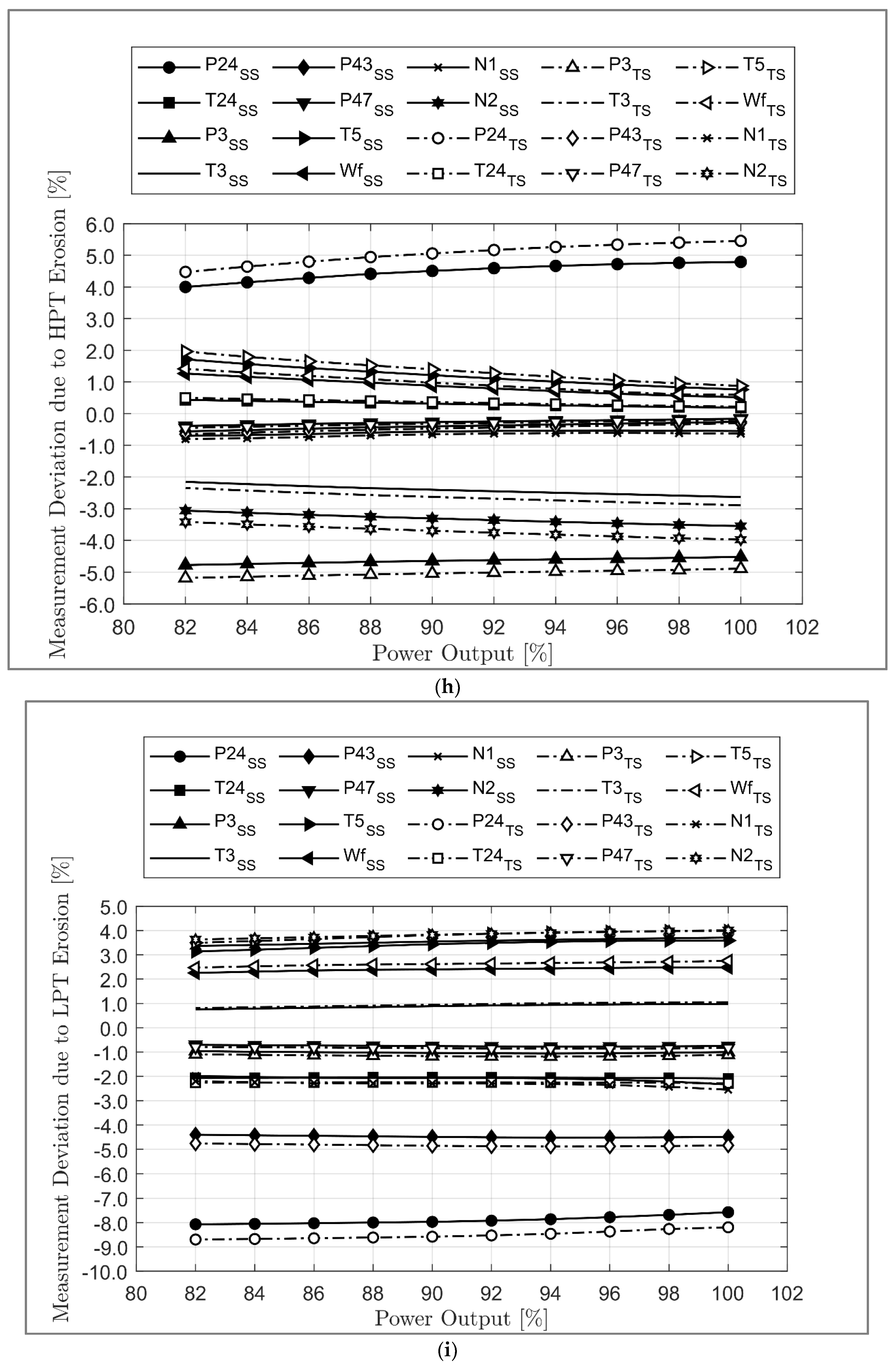 Sensors 23 01767 g009e