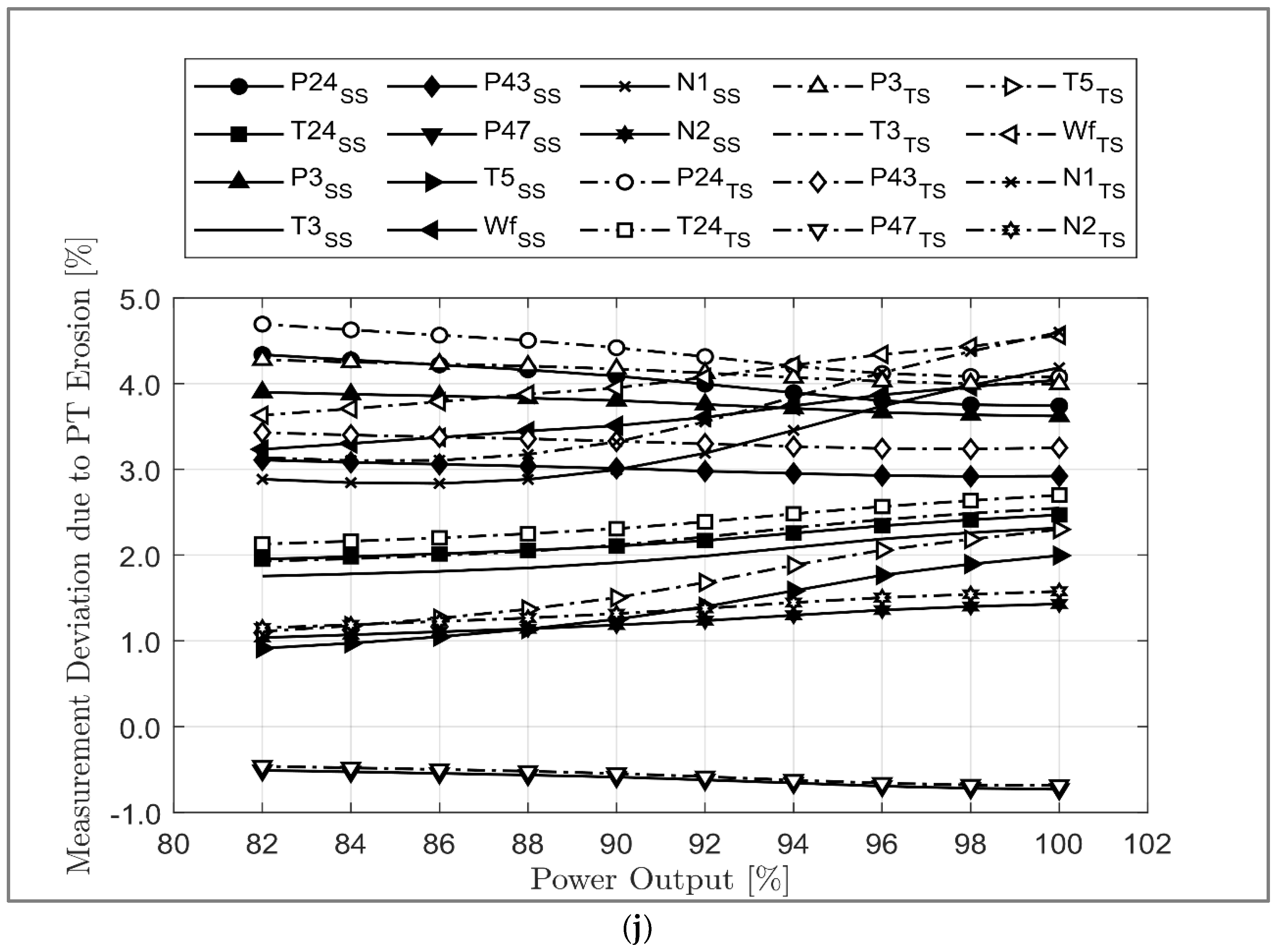 Sensors 23 01767 g009f