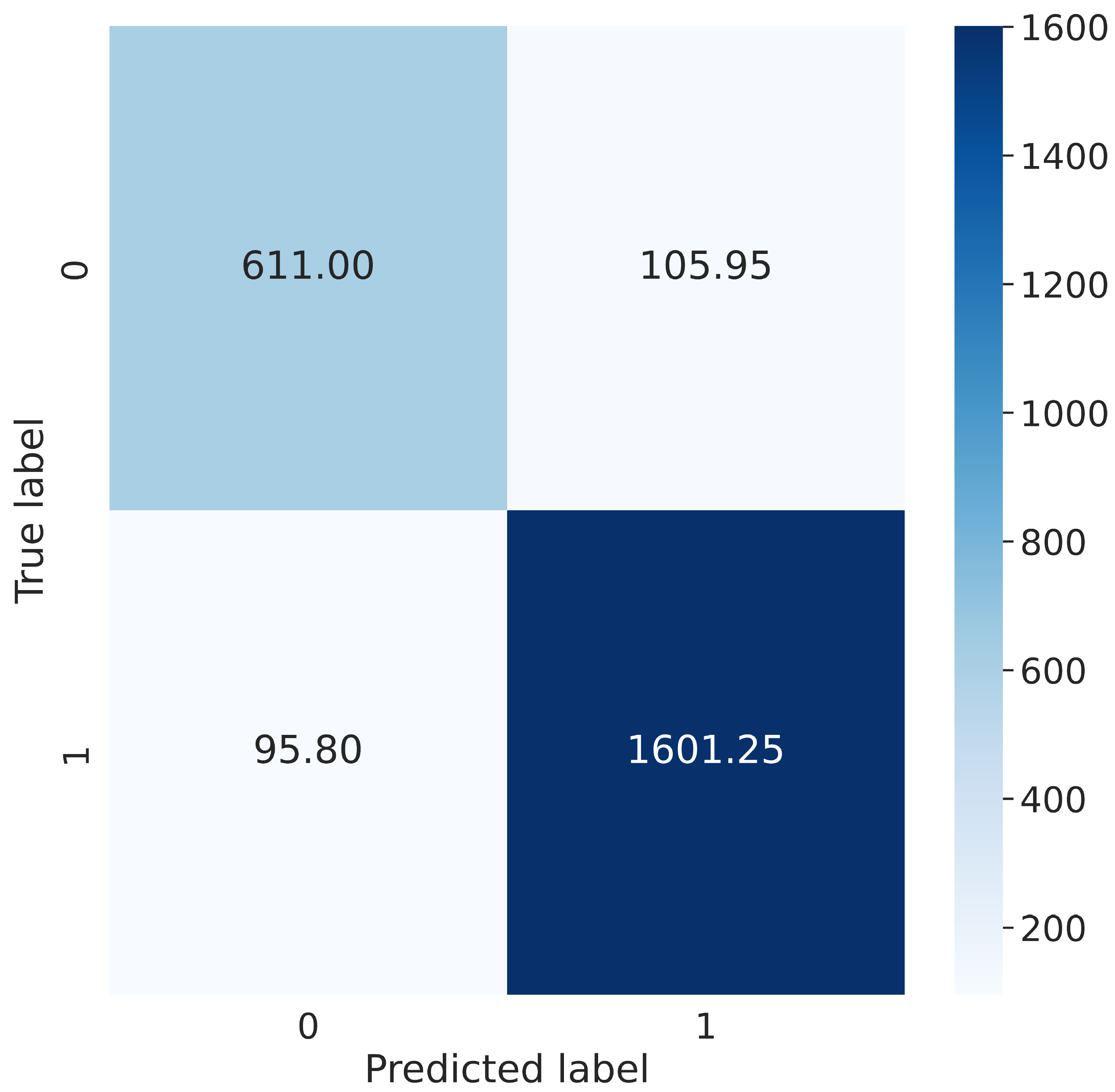 Sensors 23 01769 g003