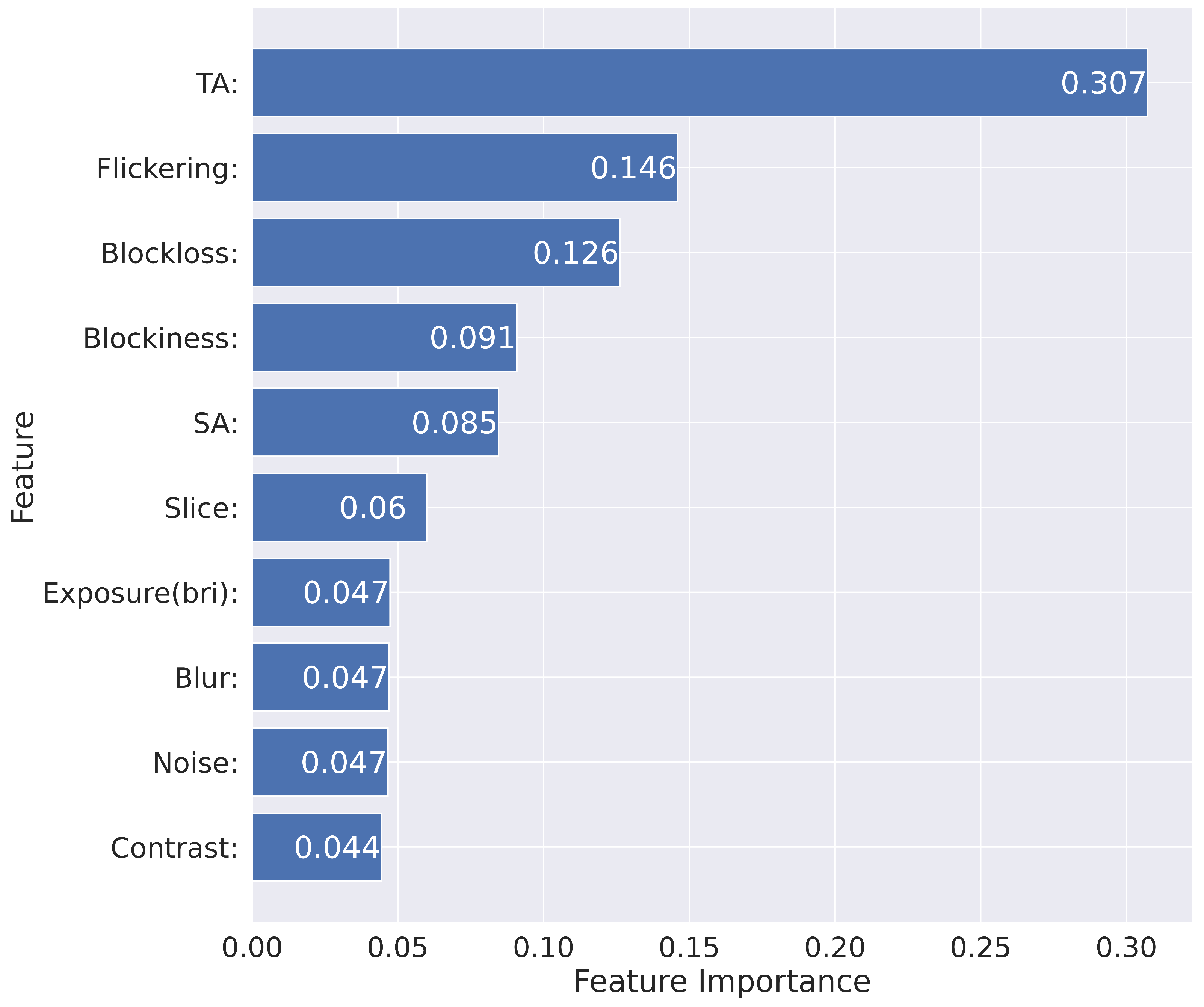 Sensors 23 01769 g004