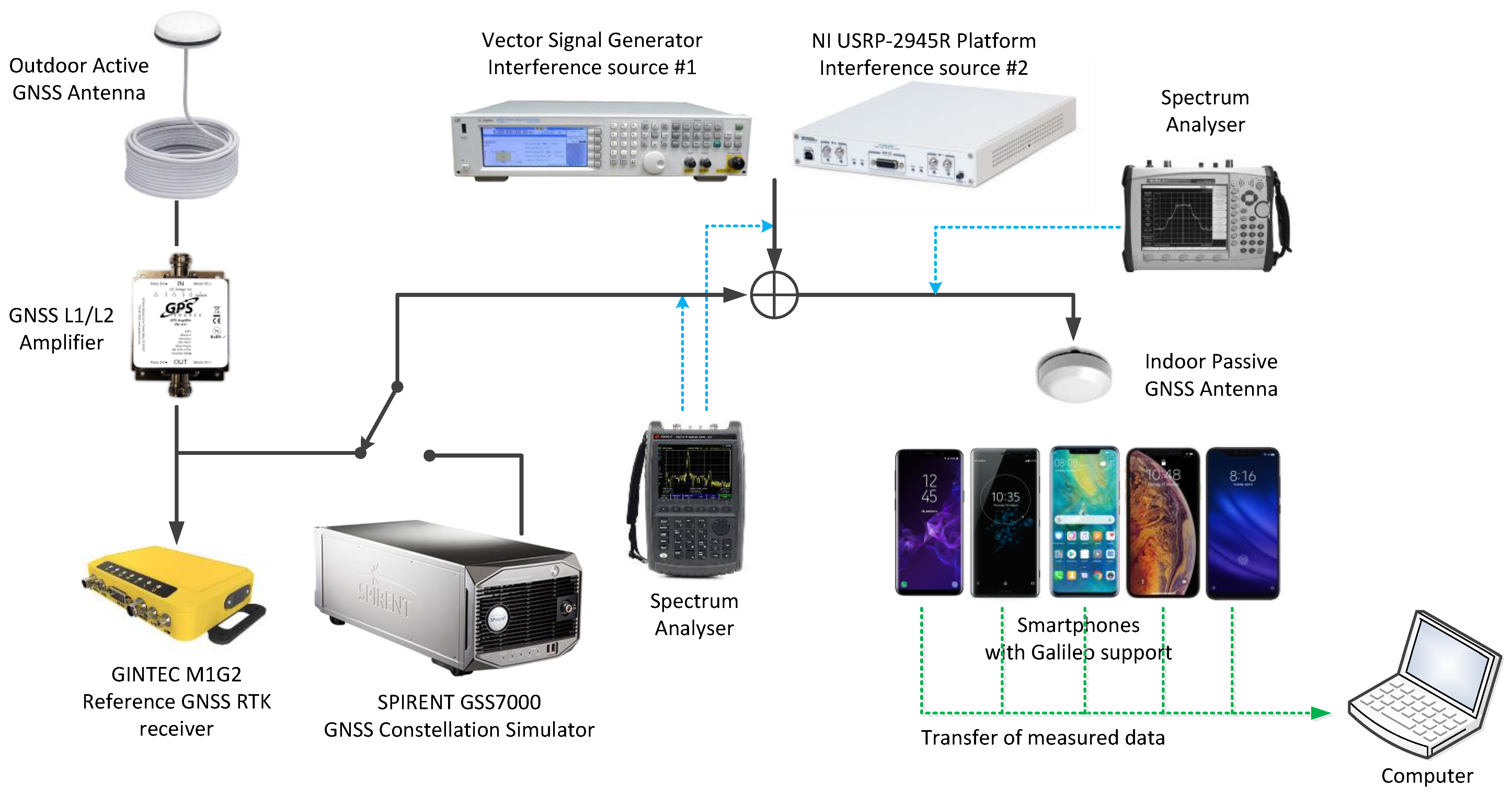 Sensors 23 01770 g005