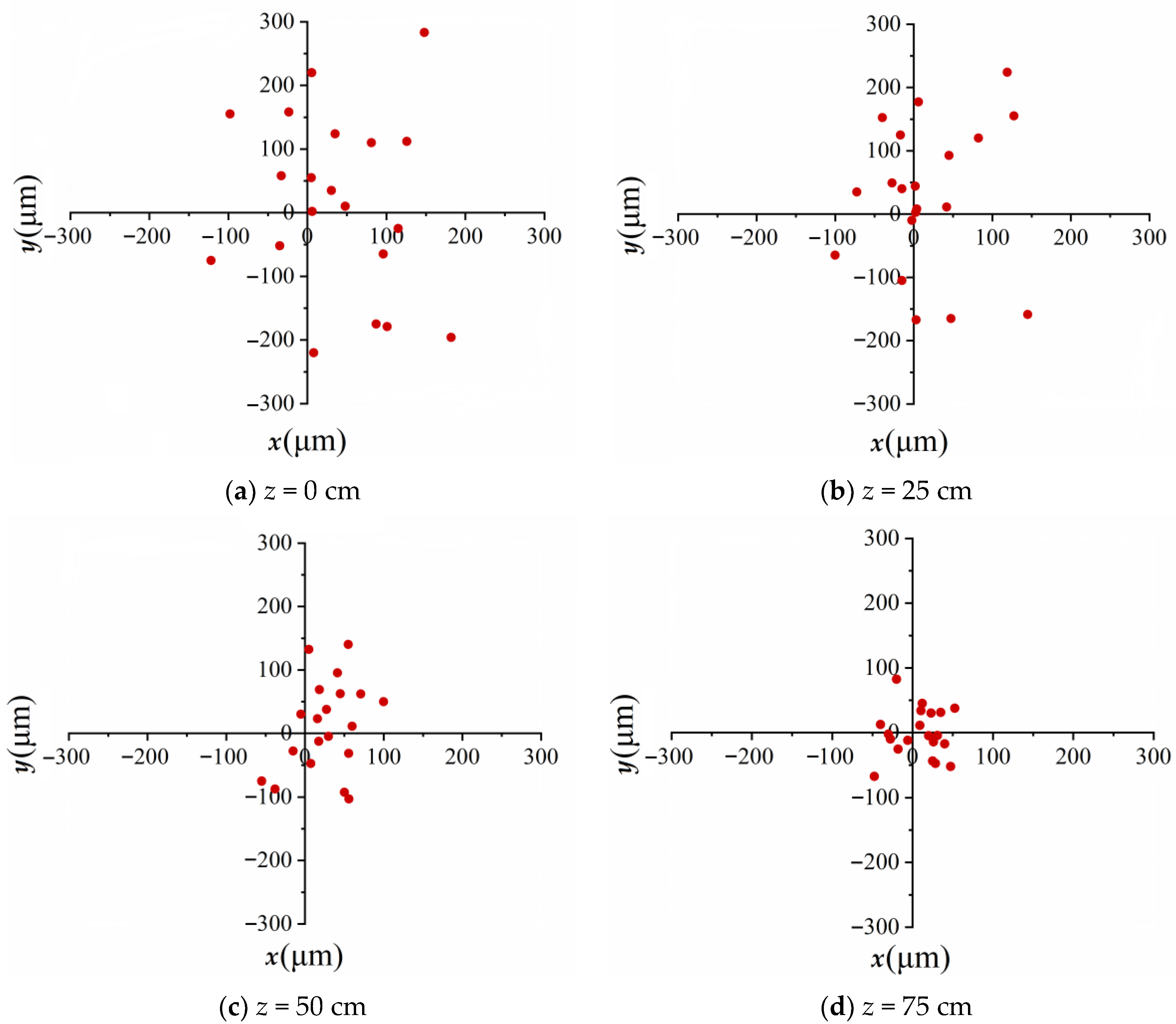Sensors 23 01772 g003