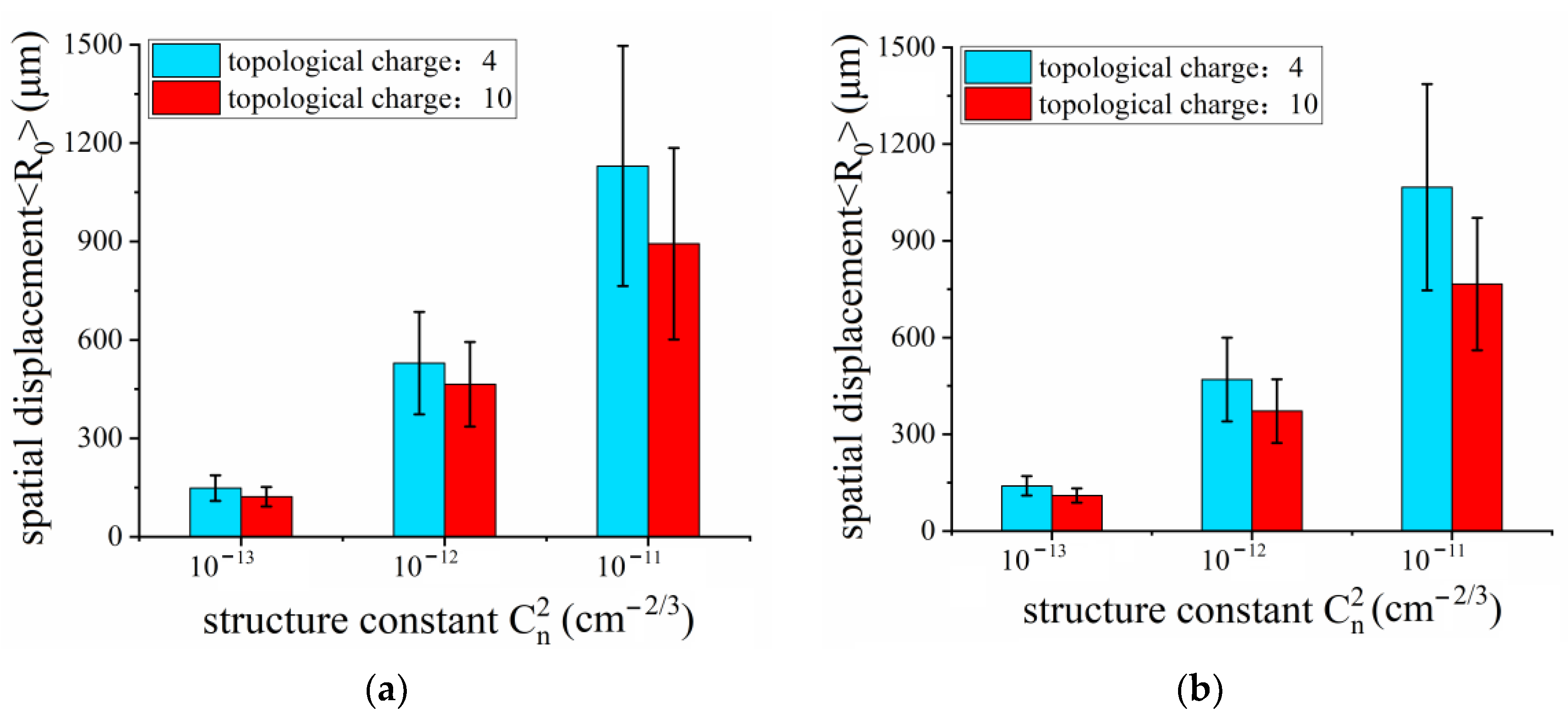 Sensors 23 01772 g008