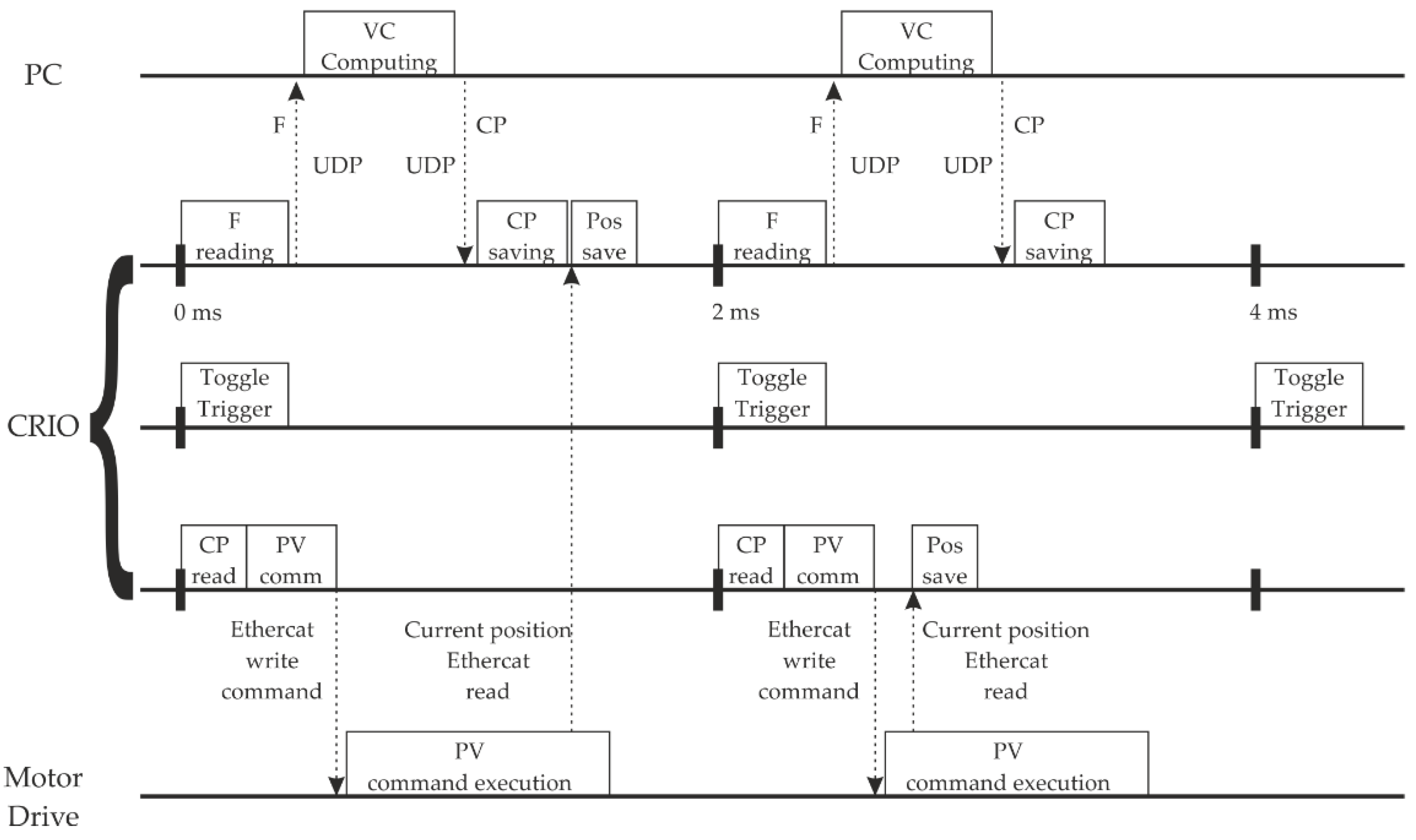 Sensors 23 01773 g005