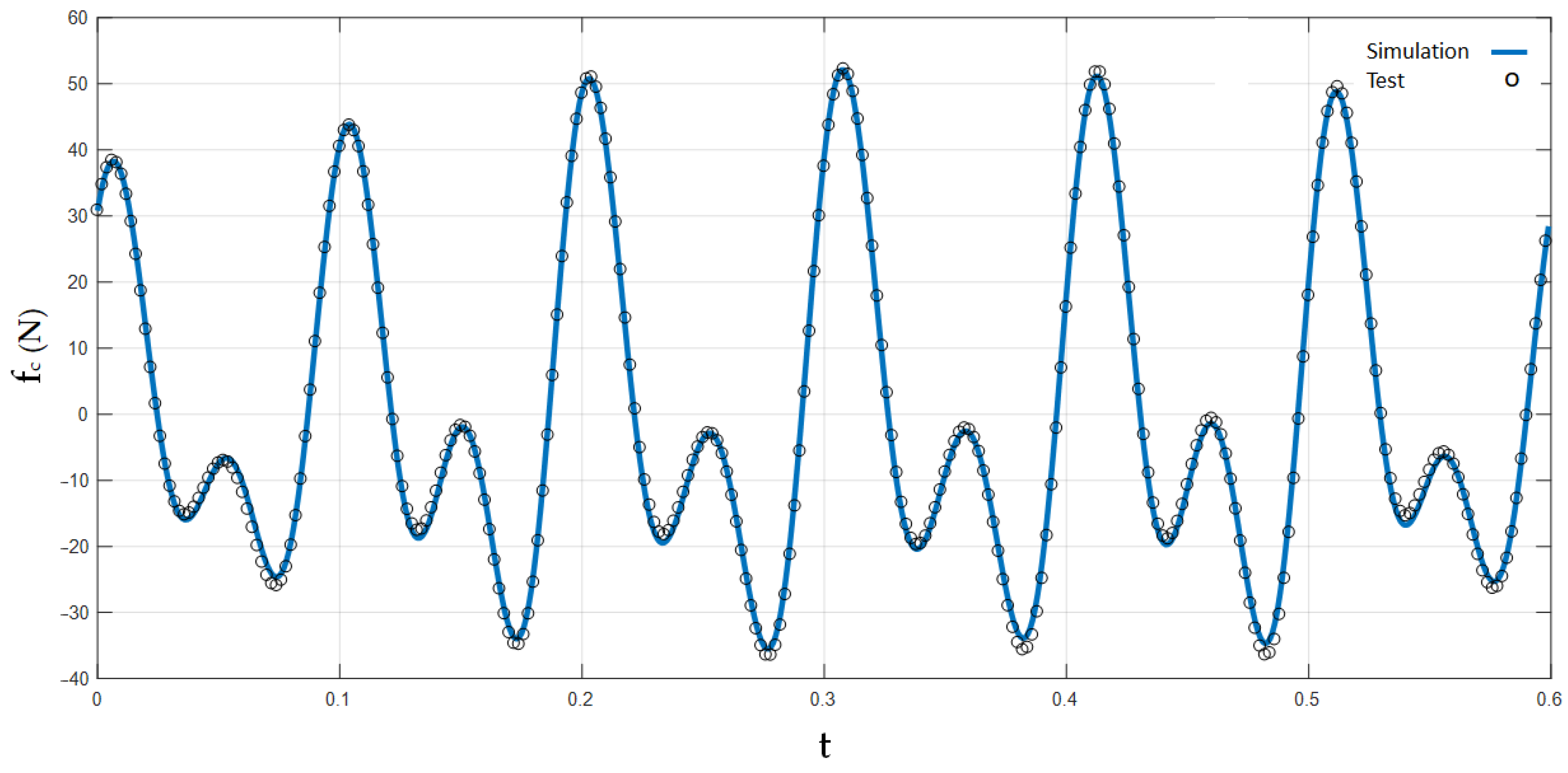 Sensors 23 01773 g008