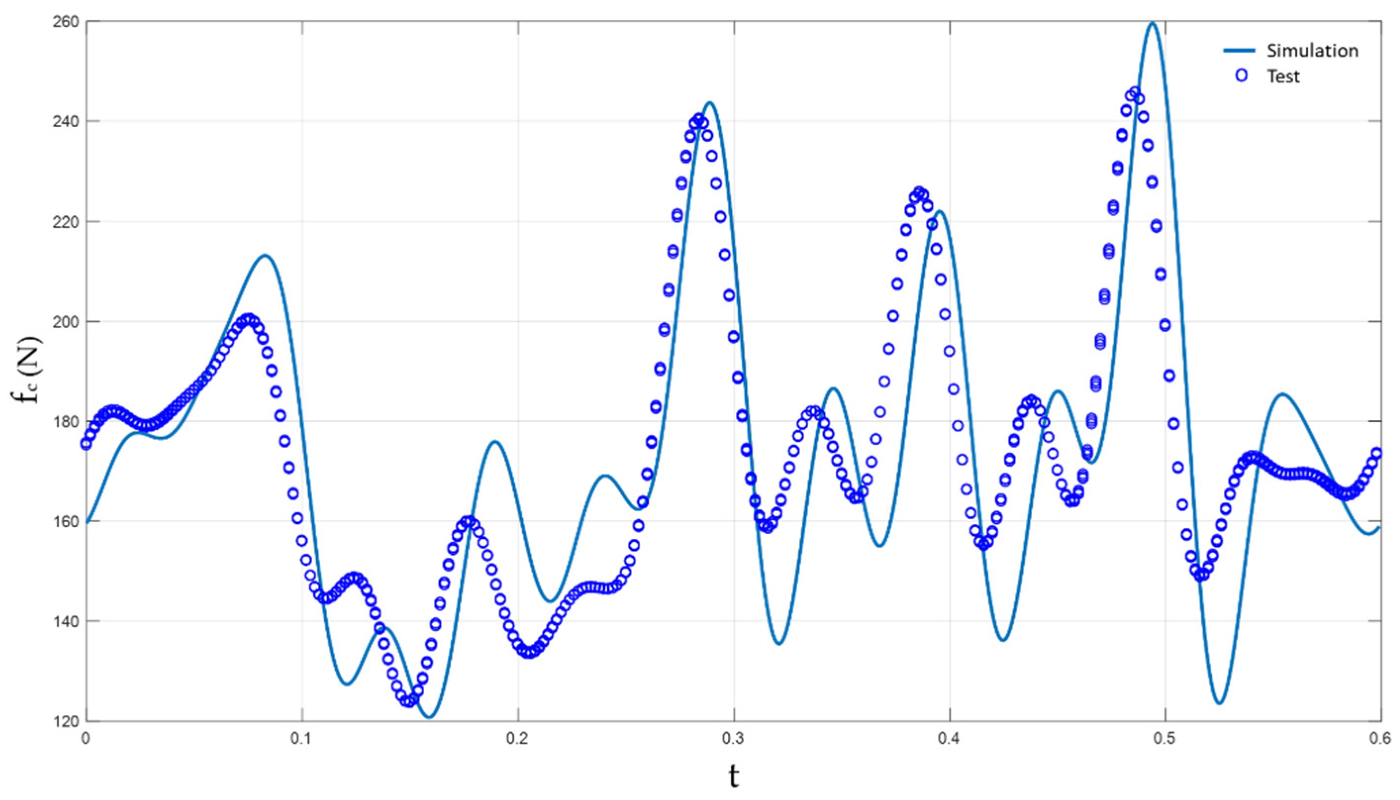 Sensors 23 01773 g009