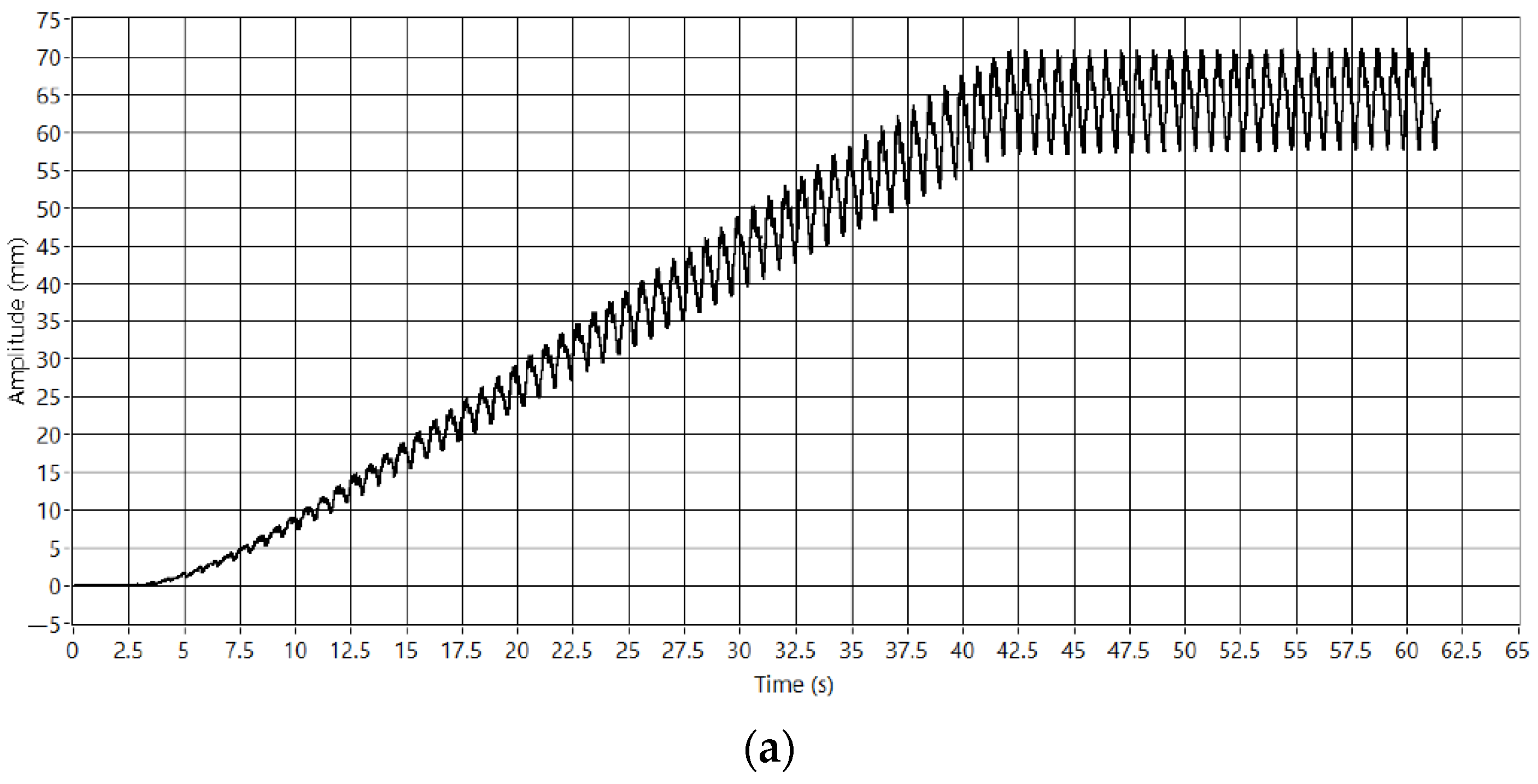 Sensors 23 01773 g010a