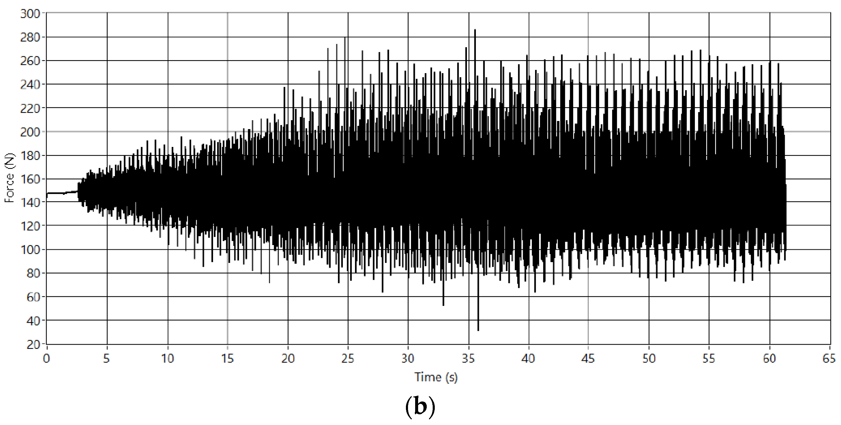Sensors 23 01773 g010b