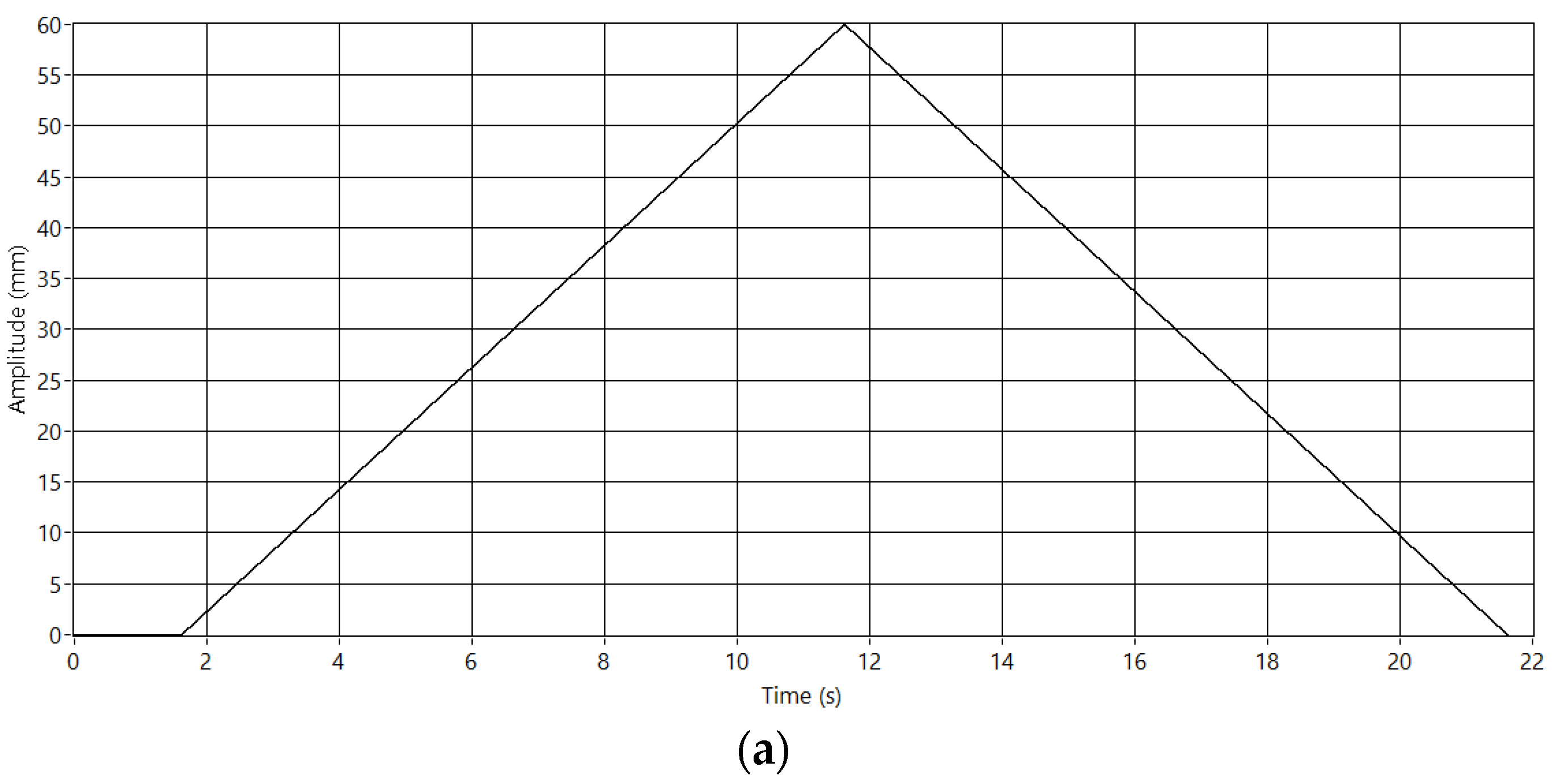 Sensors 23 01773 g012a