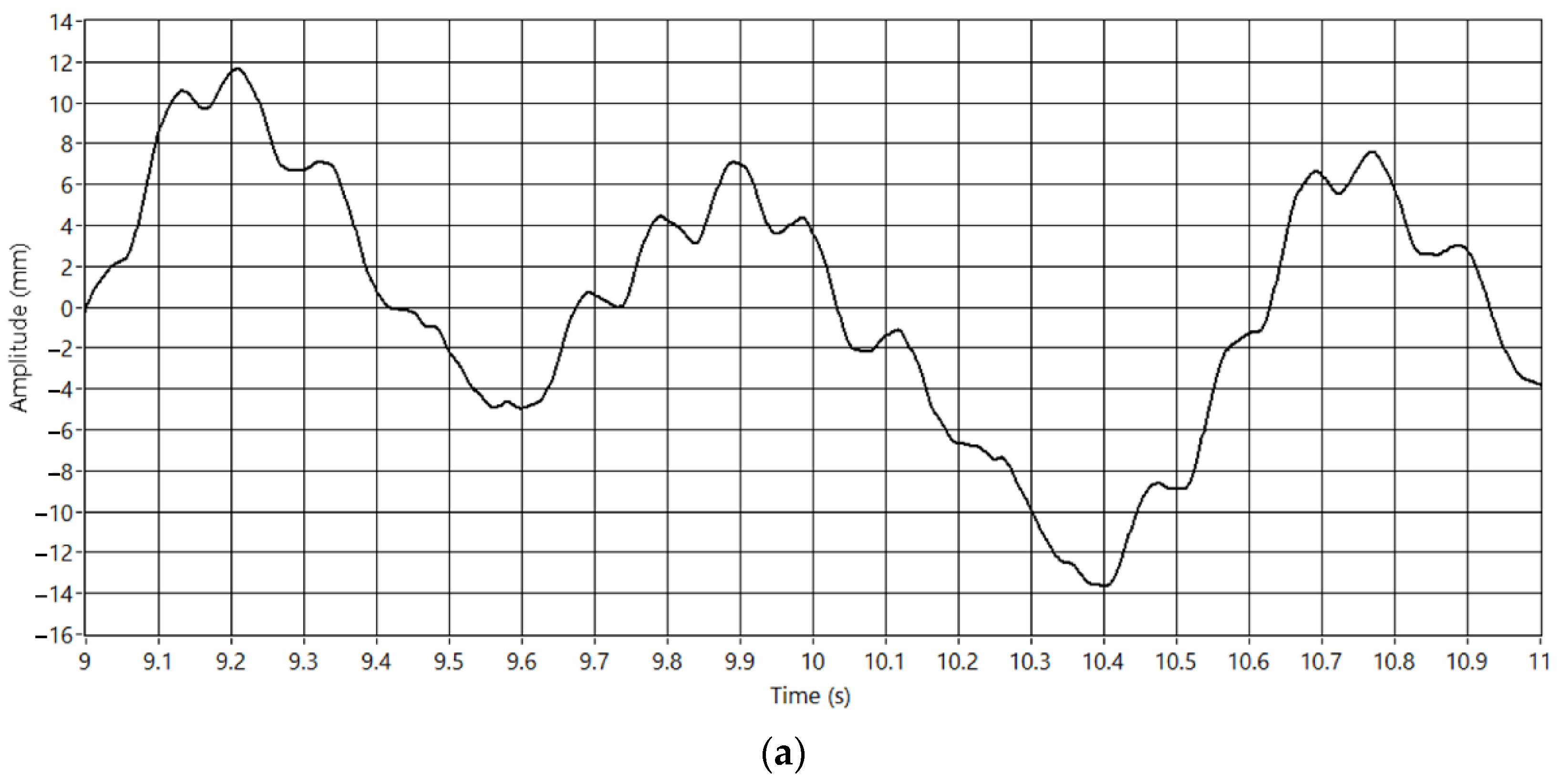 Sensors 23 01773 g013a