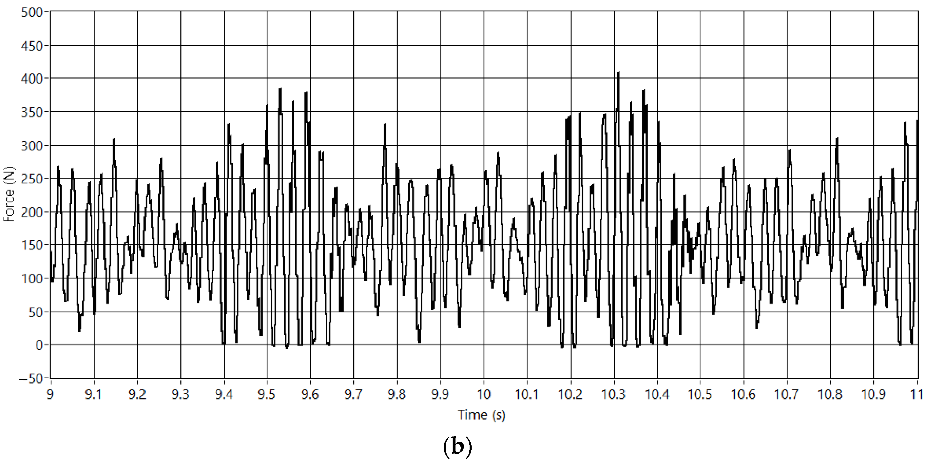 Sensors 23 01773 g013b