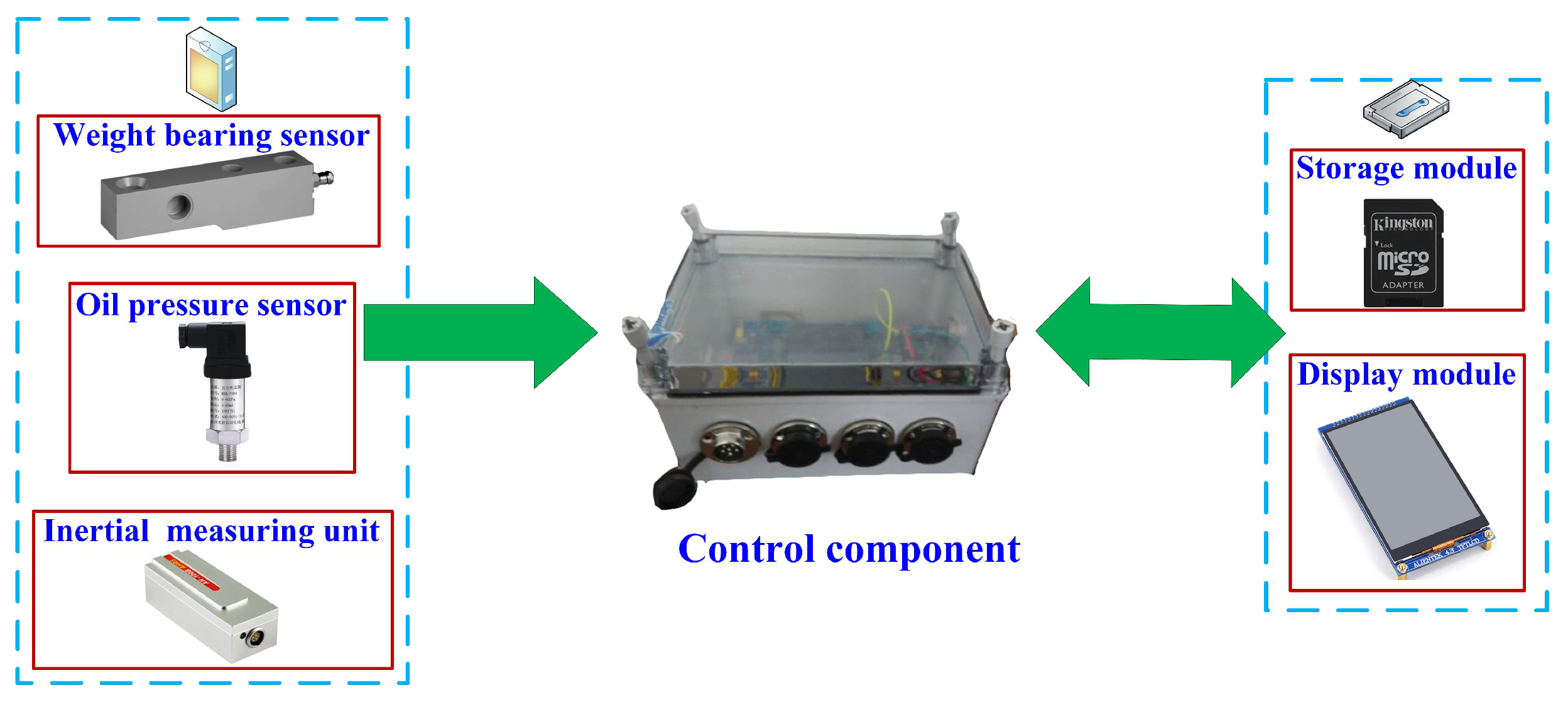 Sensors 23 01778 g005