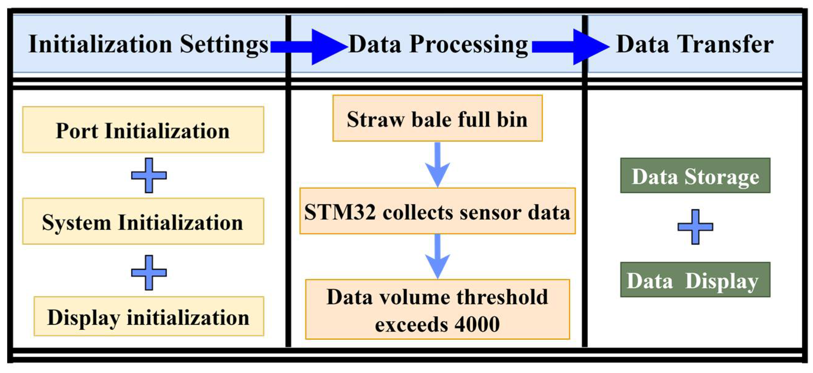 Sensors 23 01778 g006