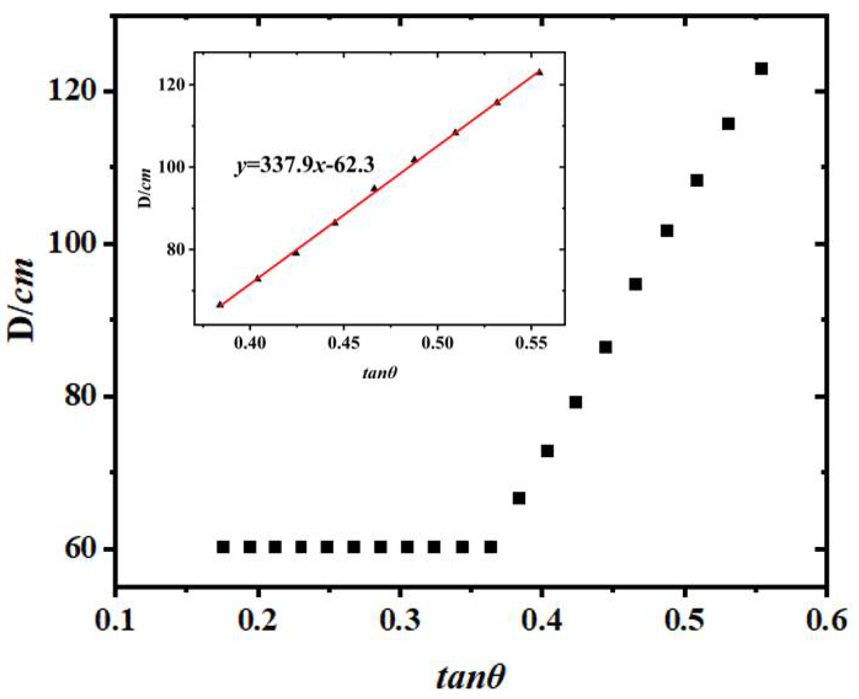 Sensors 23 01778 g010