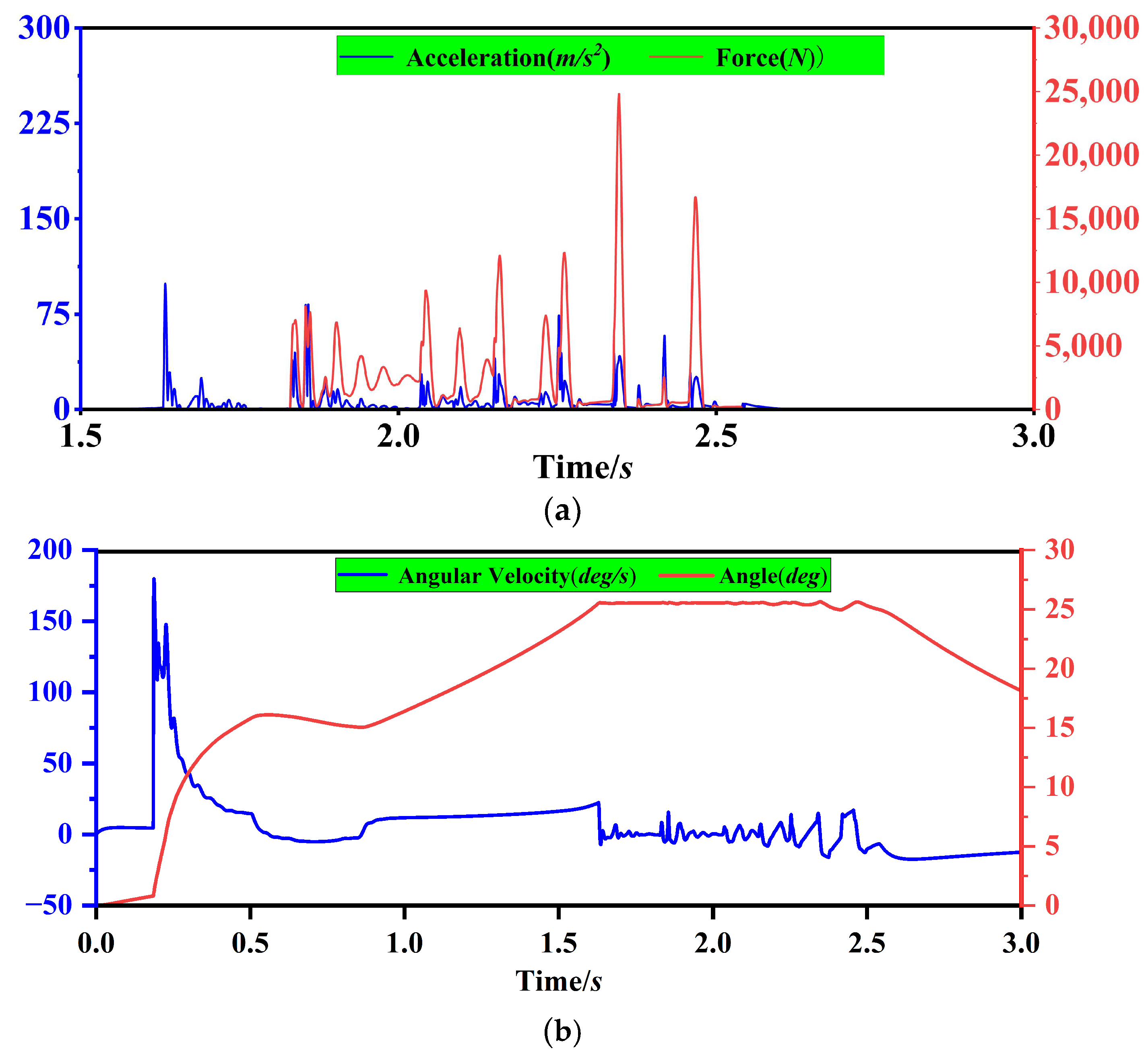 Sensors 23 01778 g012