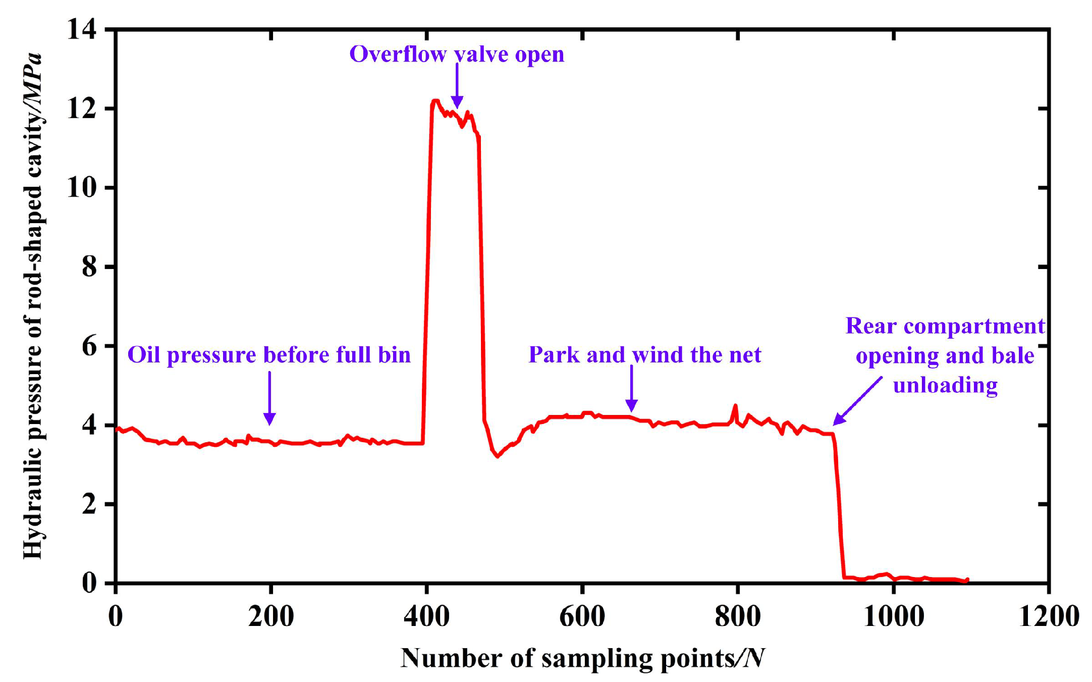 Sensors 23 01778 g013