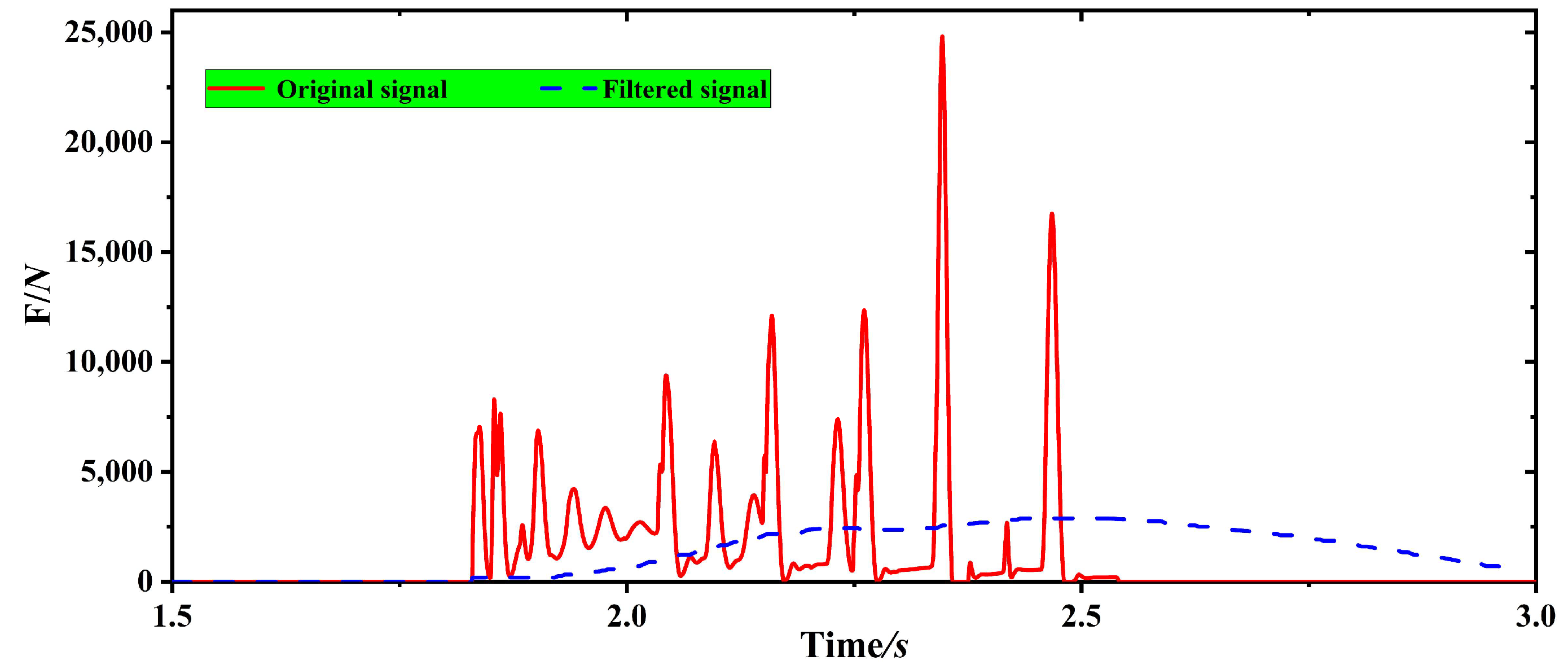 Sensors 23 01778 g014