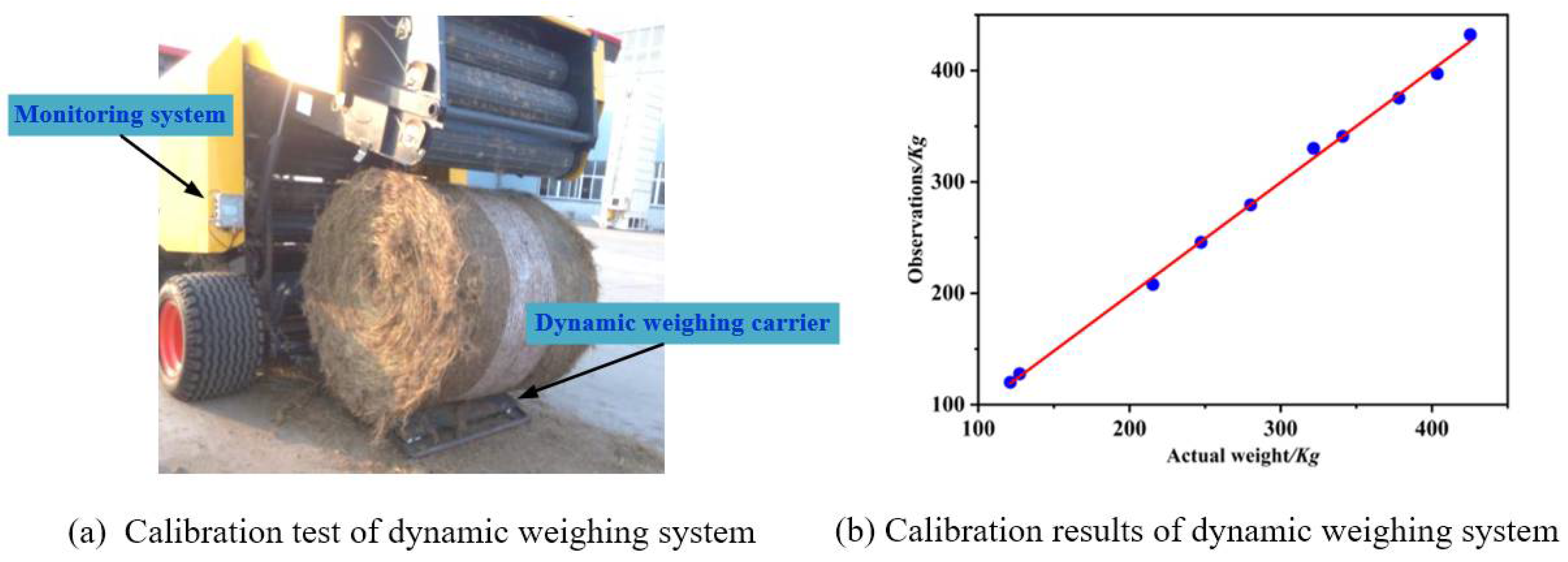 Sensors 23 01778 g015