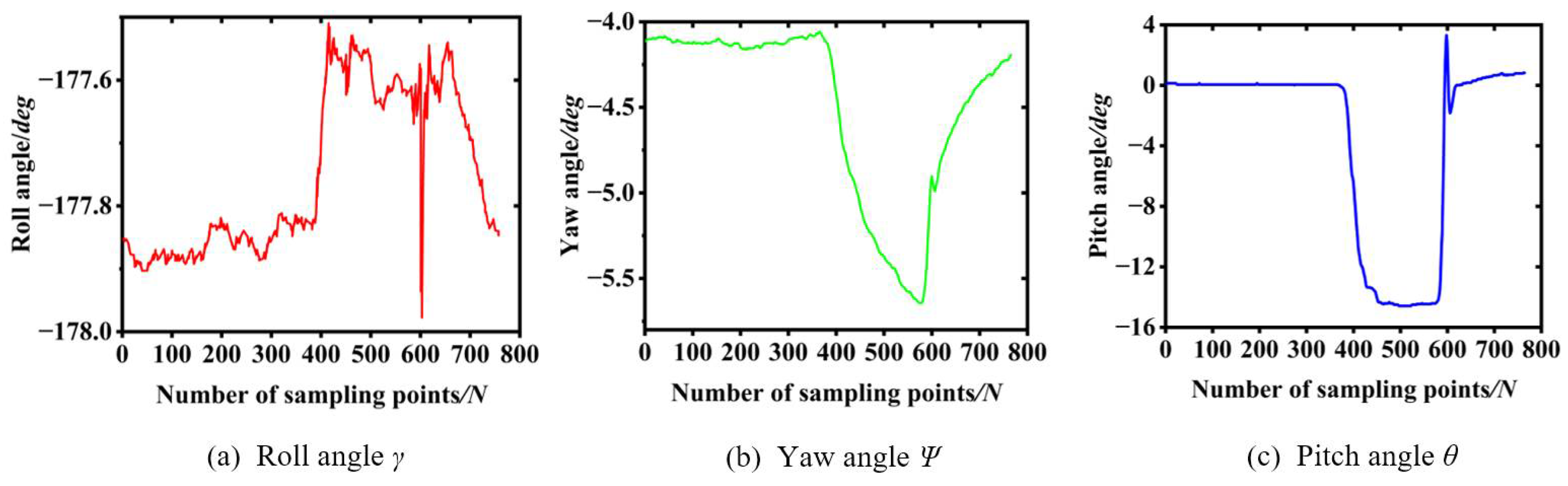 Sensors 23 01778 g016