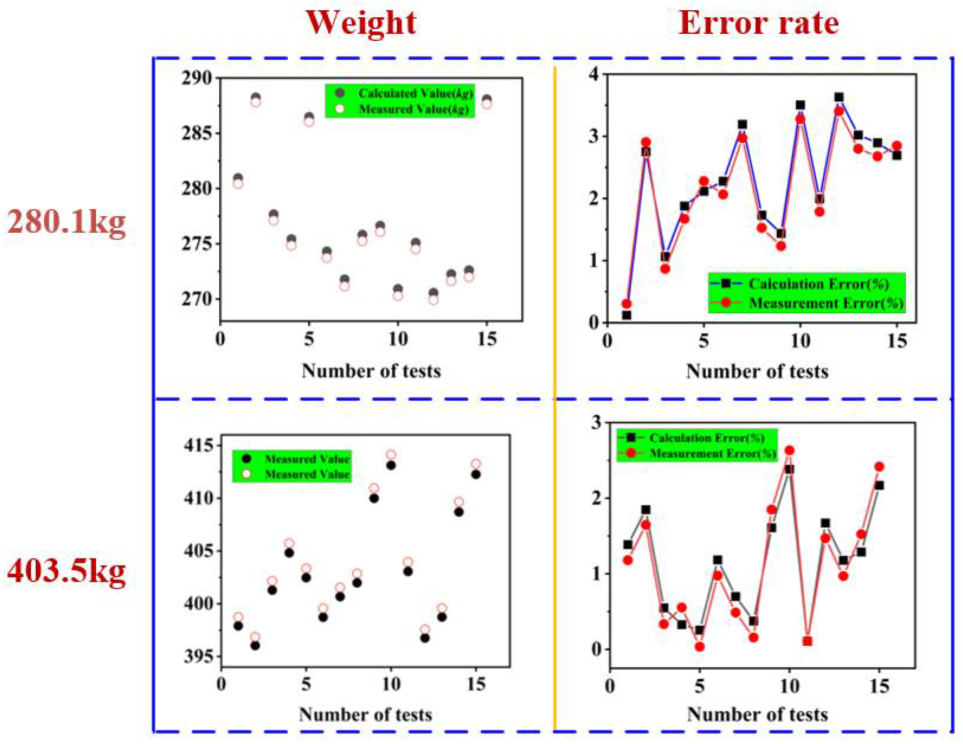 Sensors 23 01778 g018