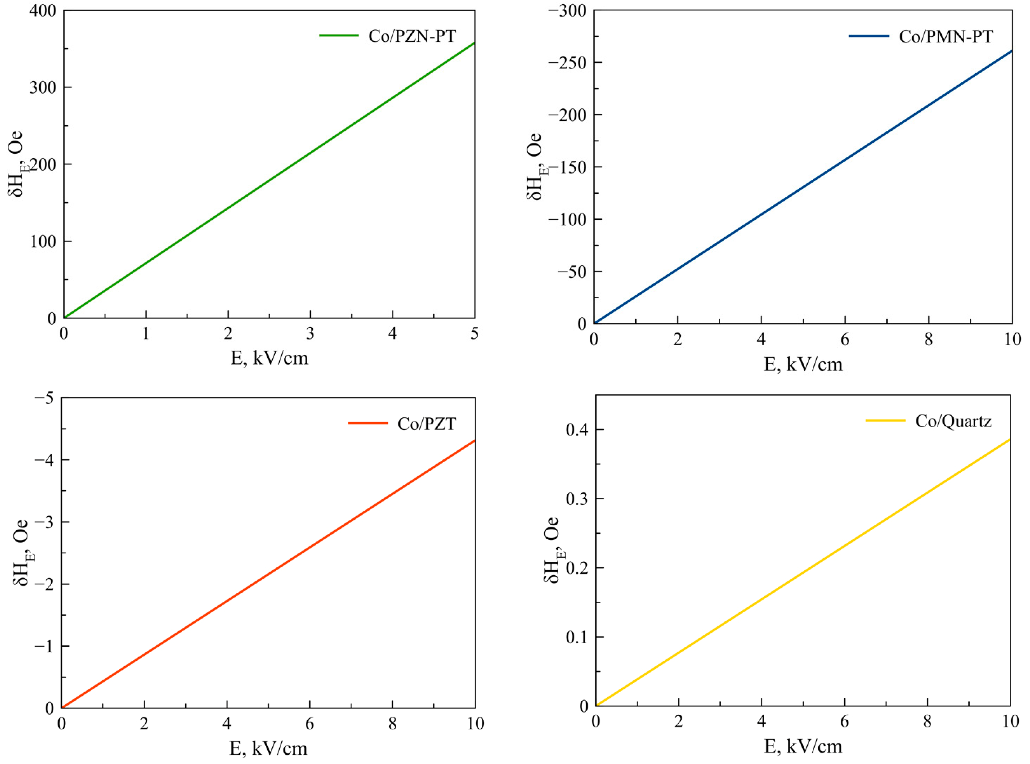 Sensors 23 01780 g004