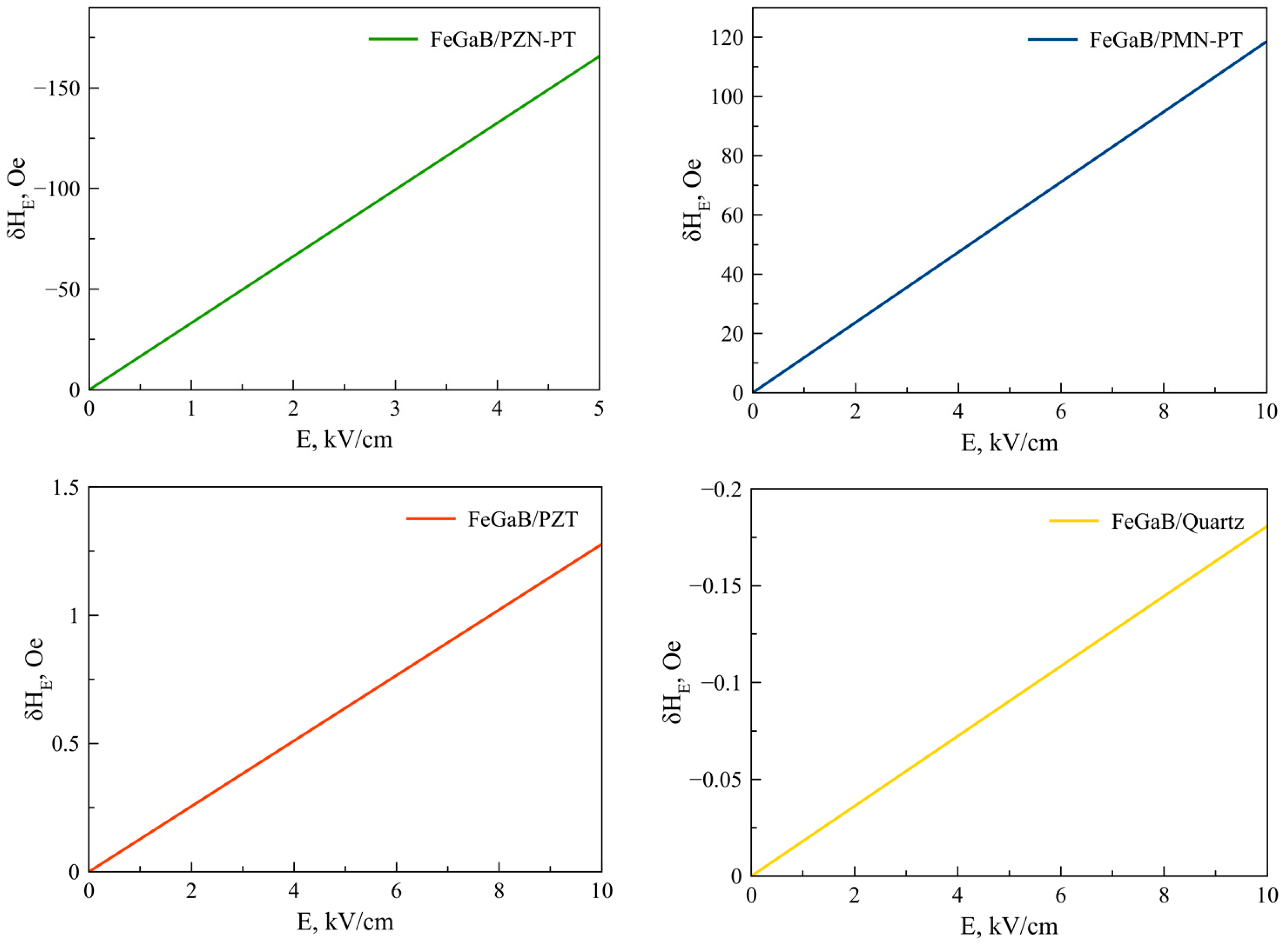 Sensors 23 01780 g006
