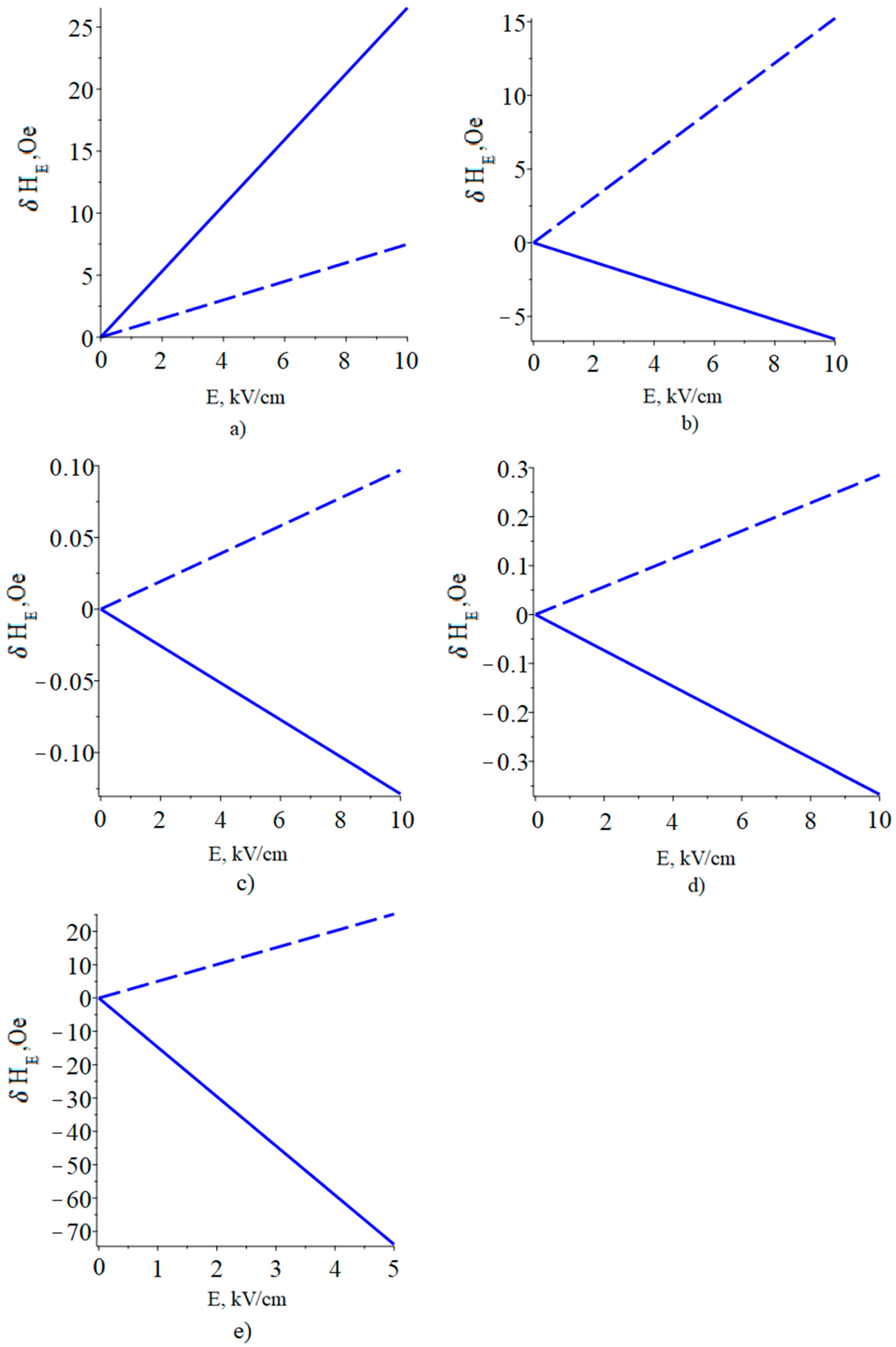 Sensors 23 01780 g007
