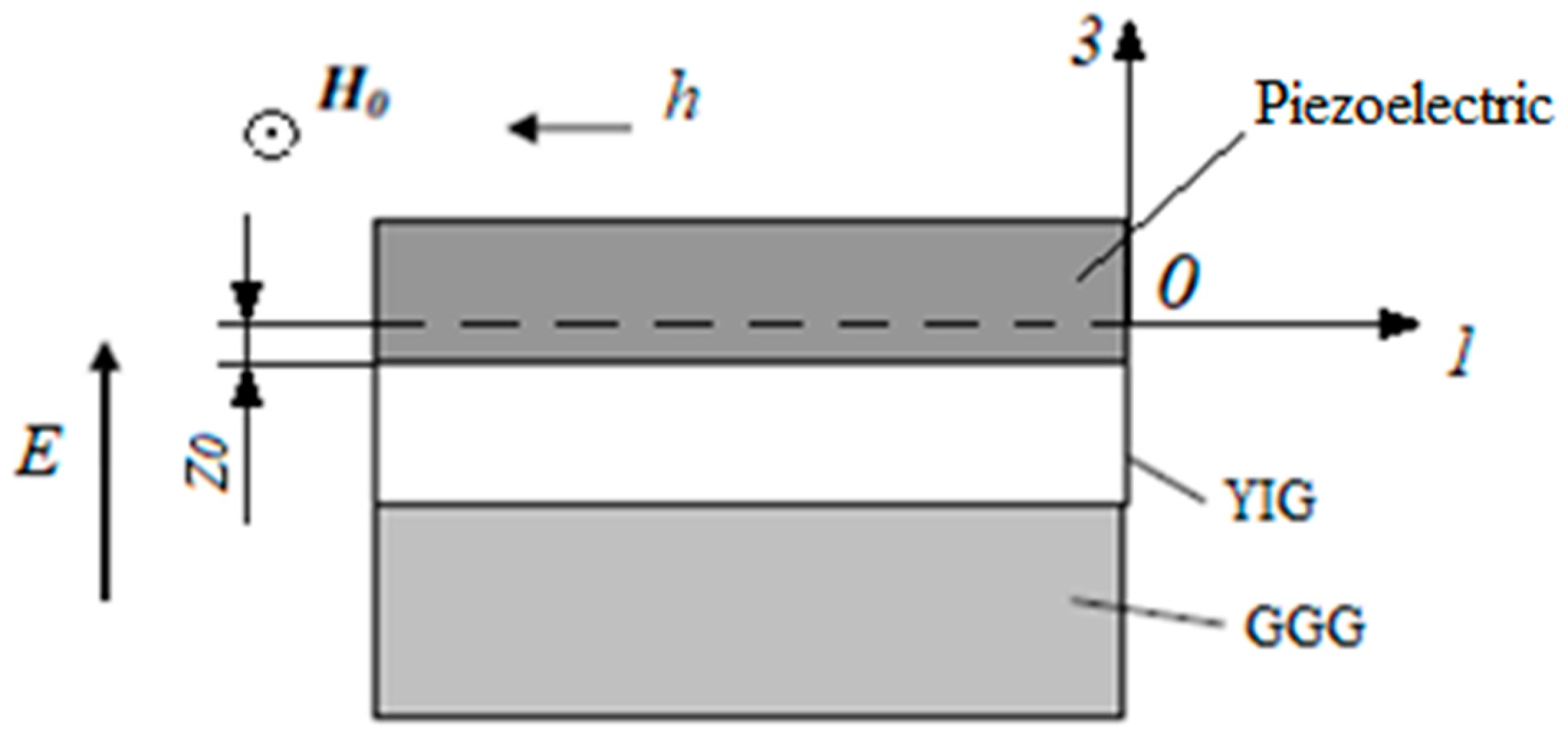 Sensors 23 01780 g008