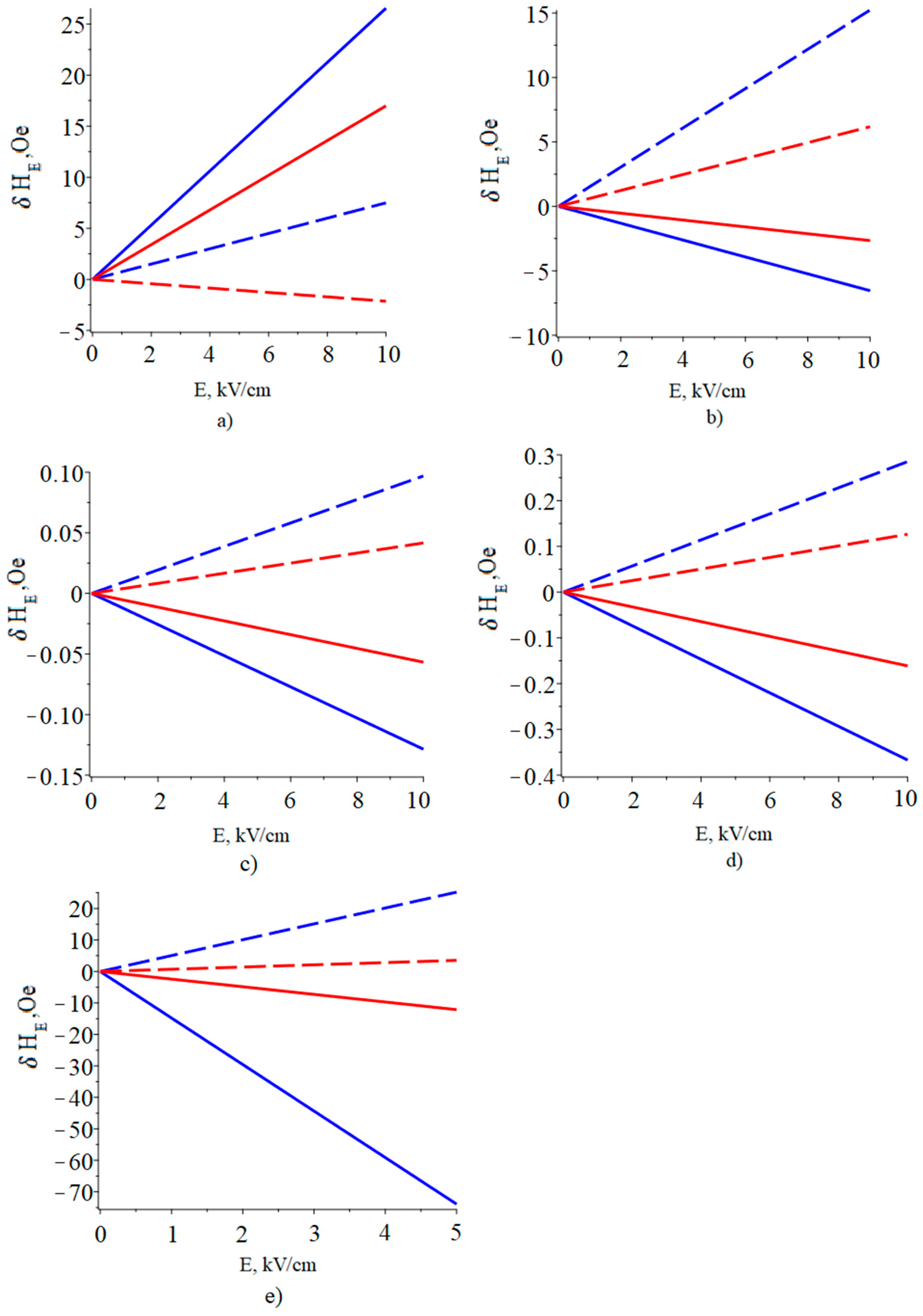 Sensors 23 01780 g009