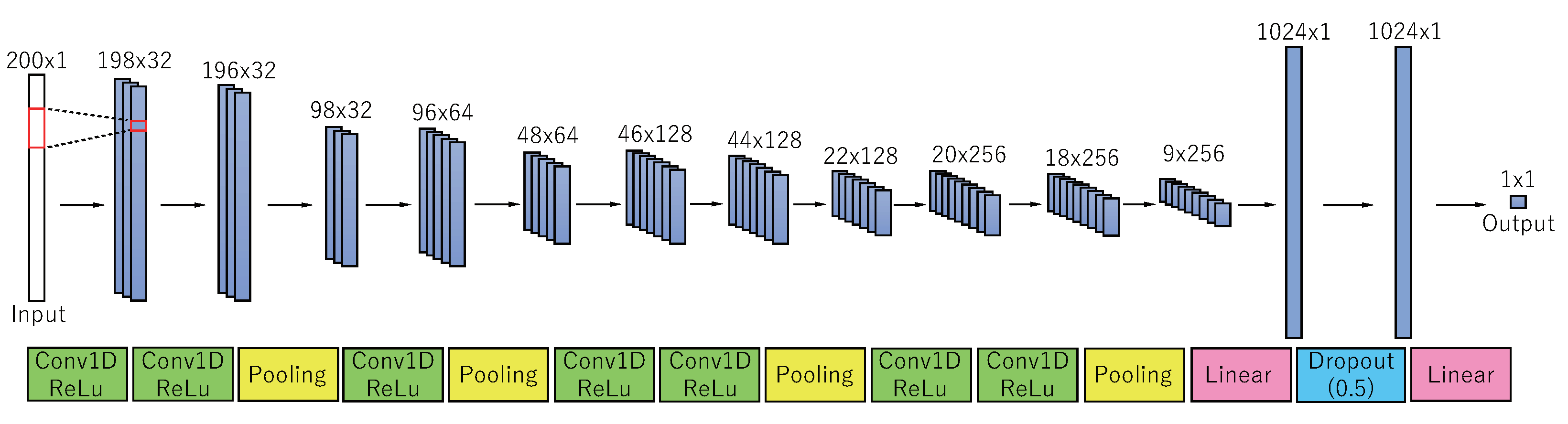 Sensors 23 01782 g002