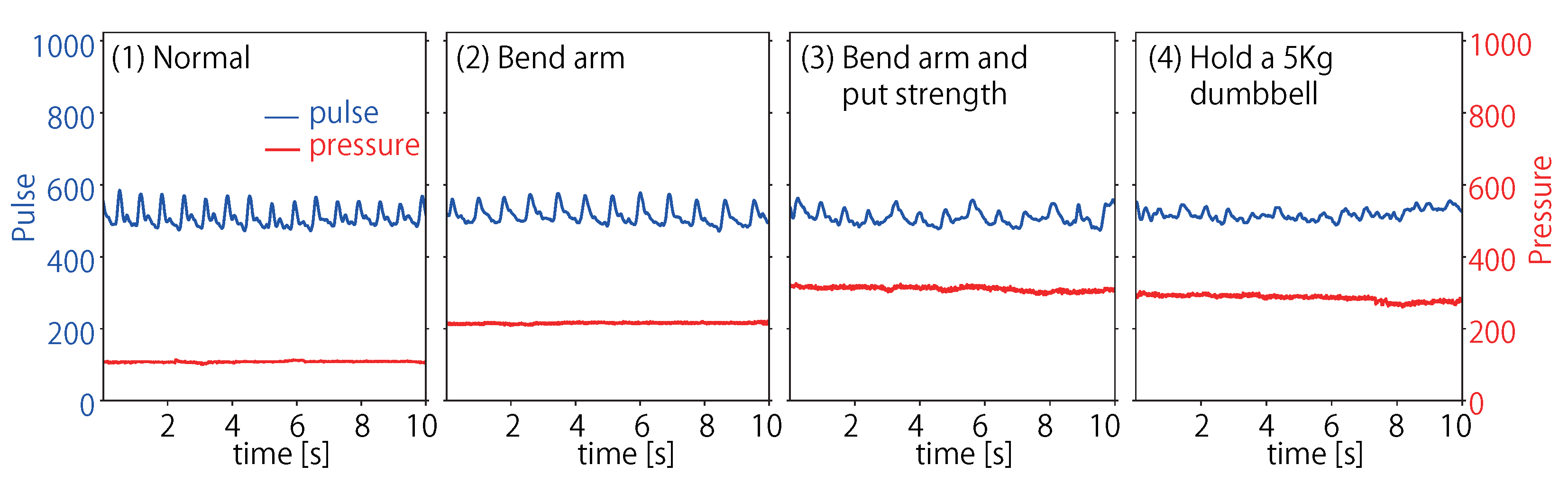 Sensors 23 01782 g004