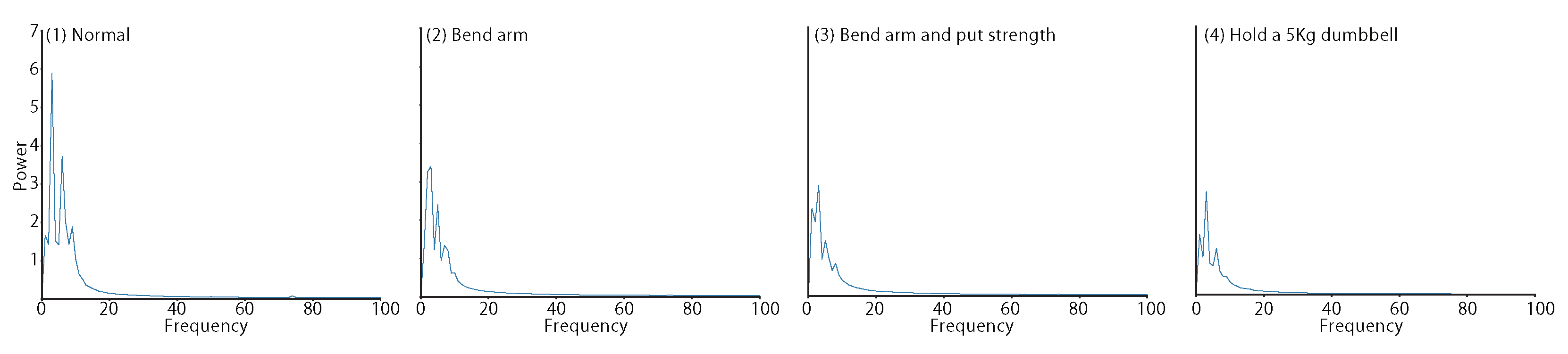 Sensors 23 01782 g005