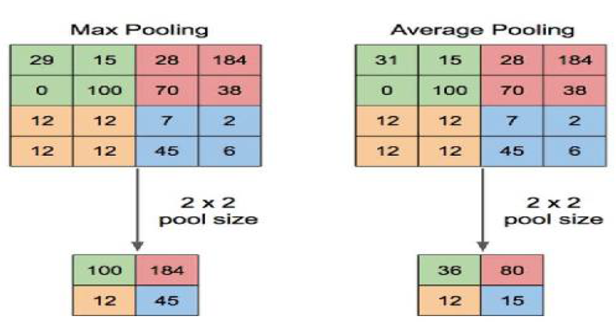 Sensors 23 01783 g003