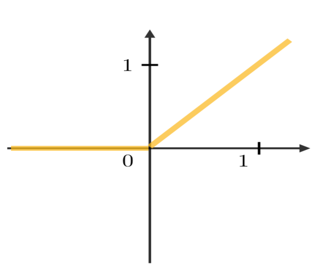Sensors 23 01783 g005
