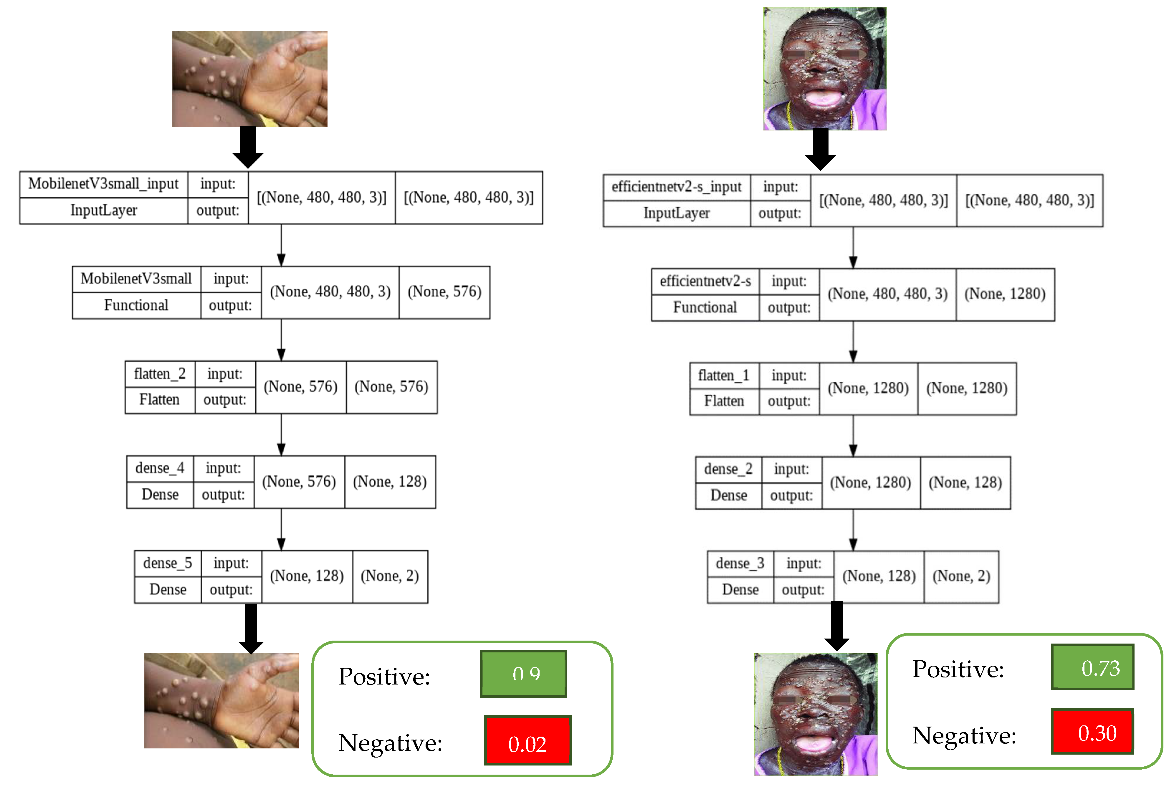 Sensors 23 01783 g007