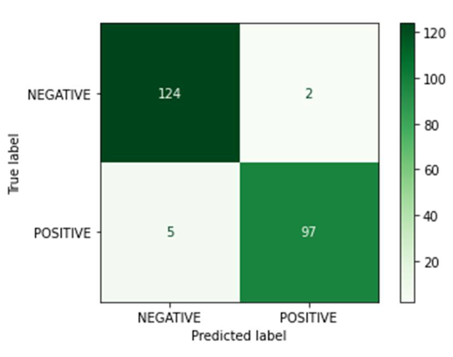 Sensors 23 01783 g014