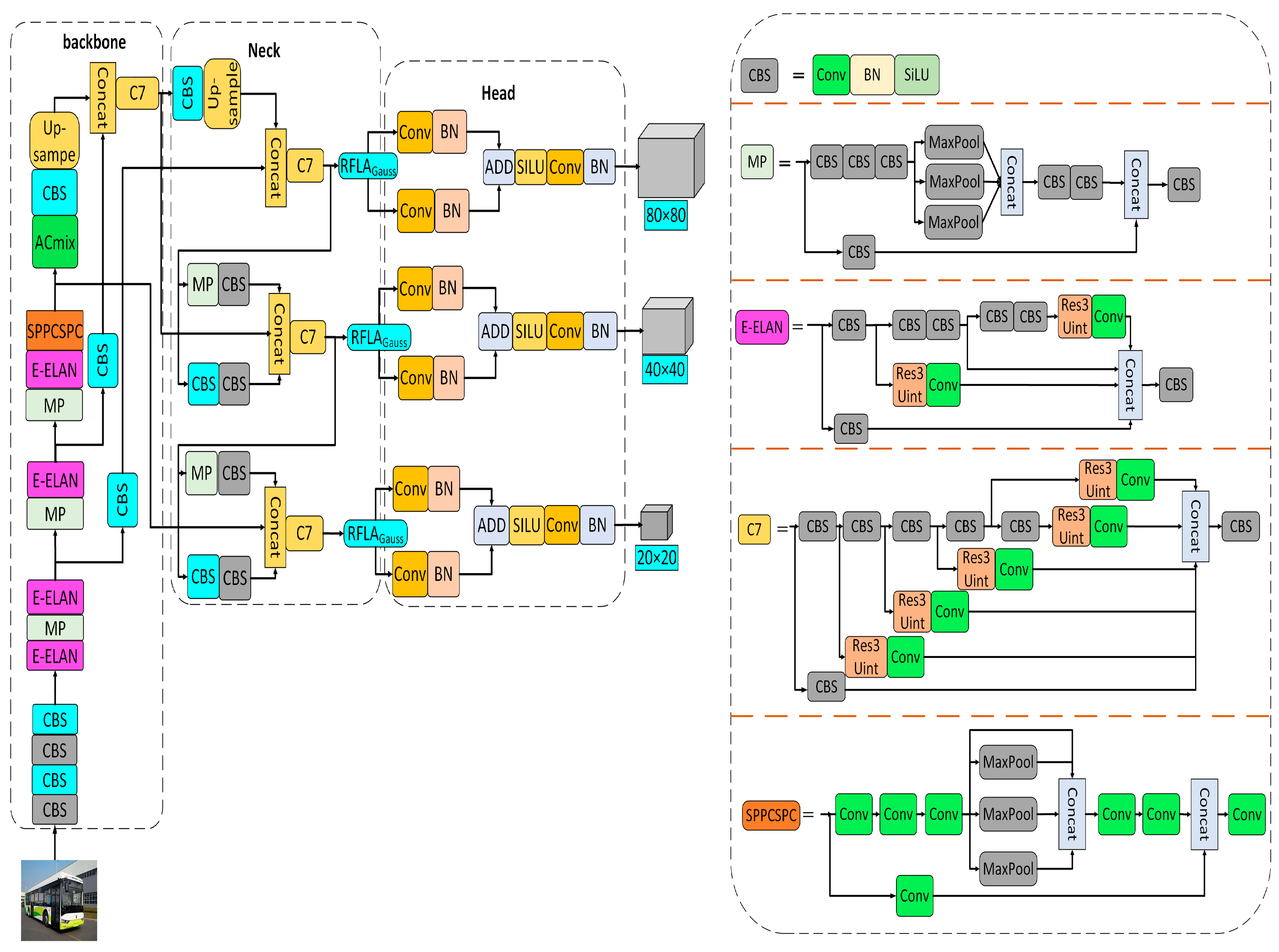 Sensors 23 01801 g003