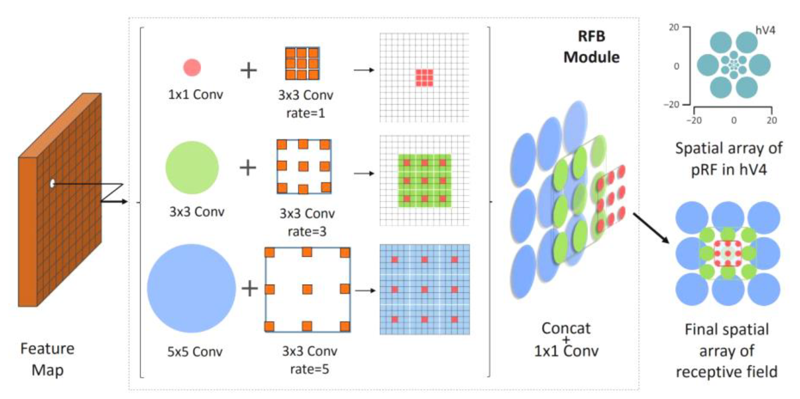 Sensors 23 01801 g005