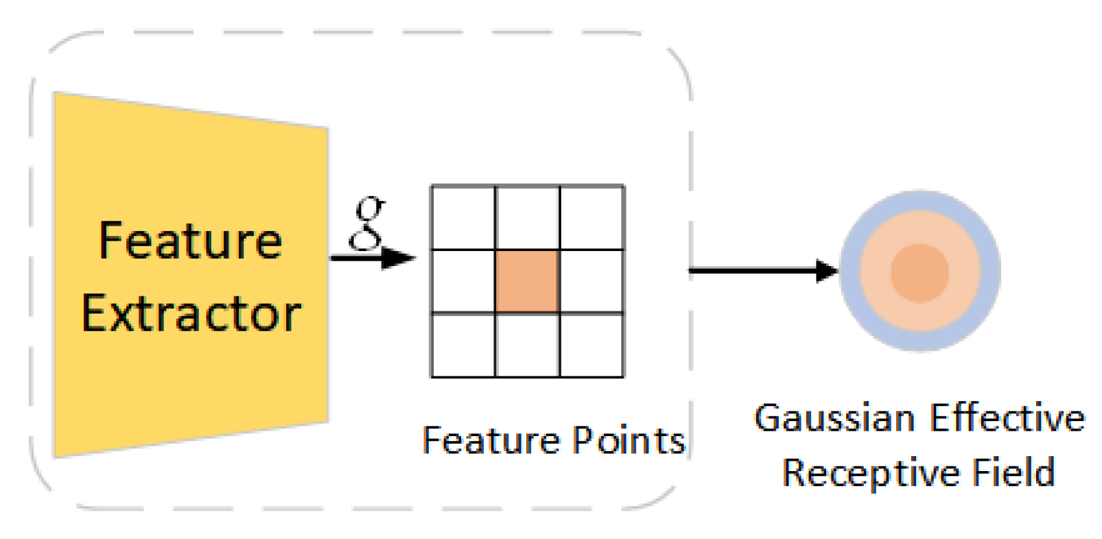Sensors 23 01801 g006