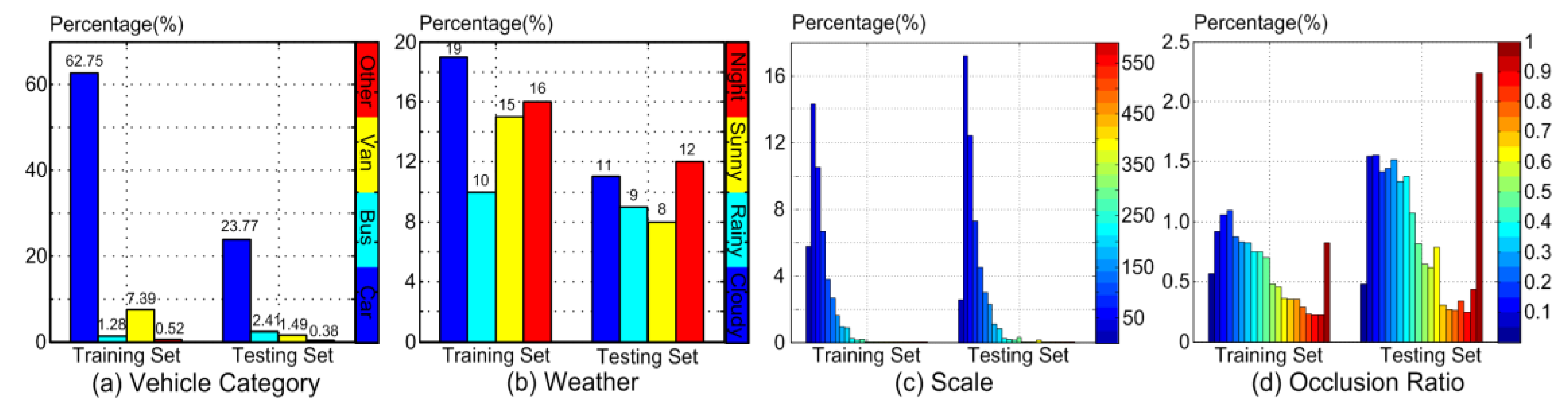 Sensors 23 01801 g008