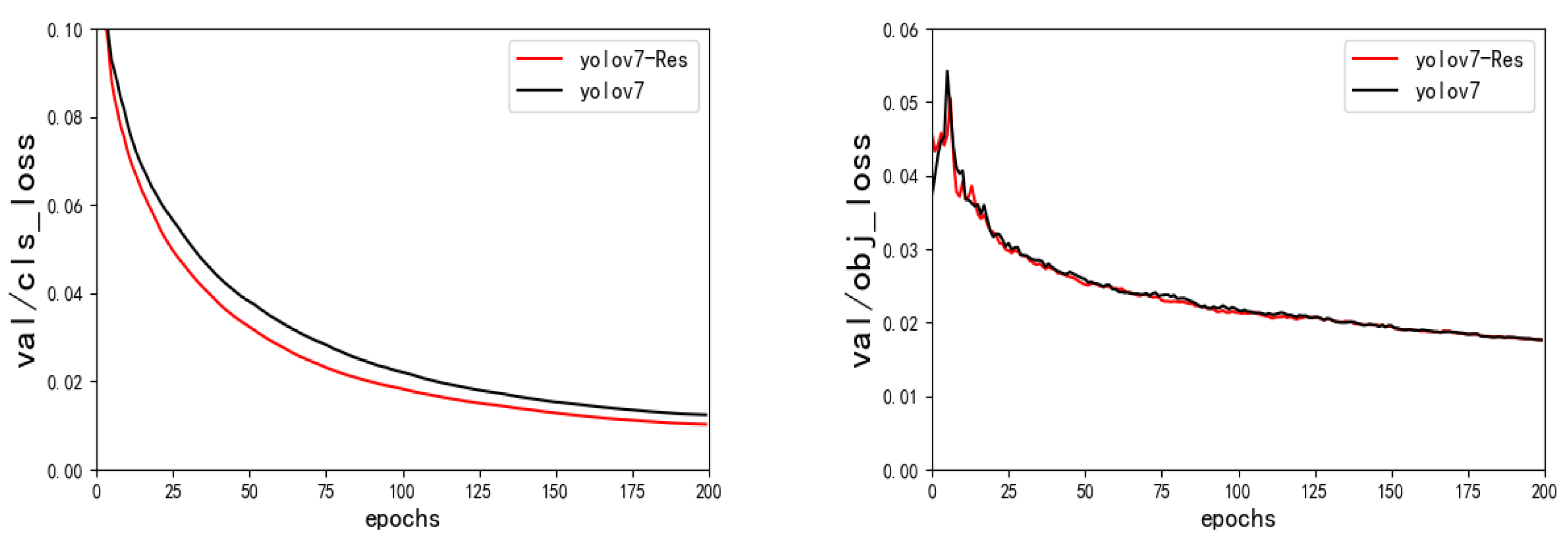 Sensors 23 01801 g010b