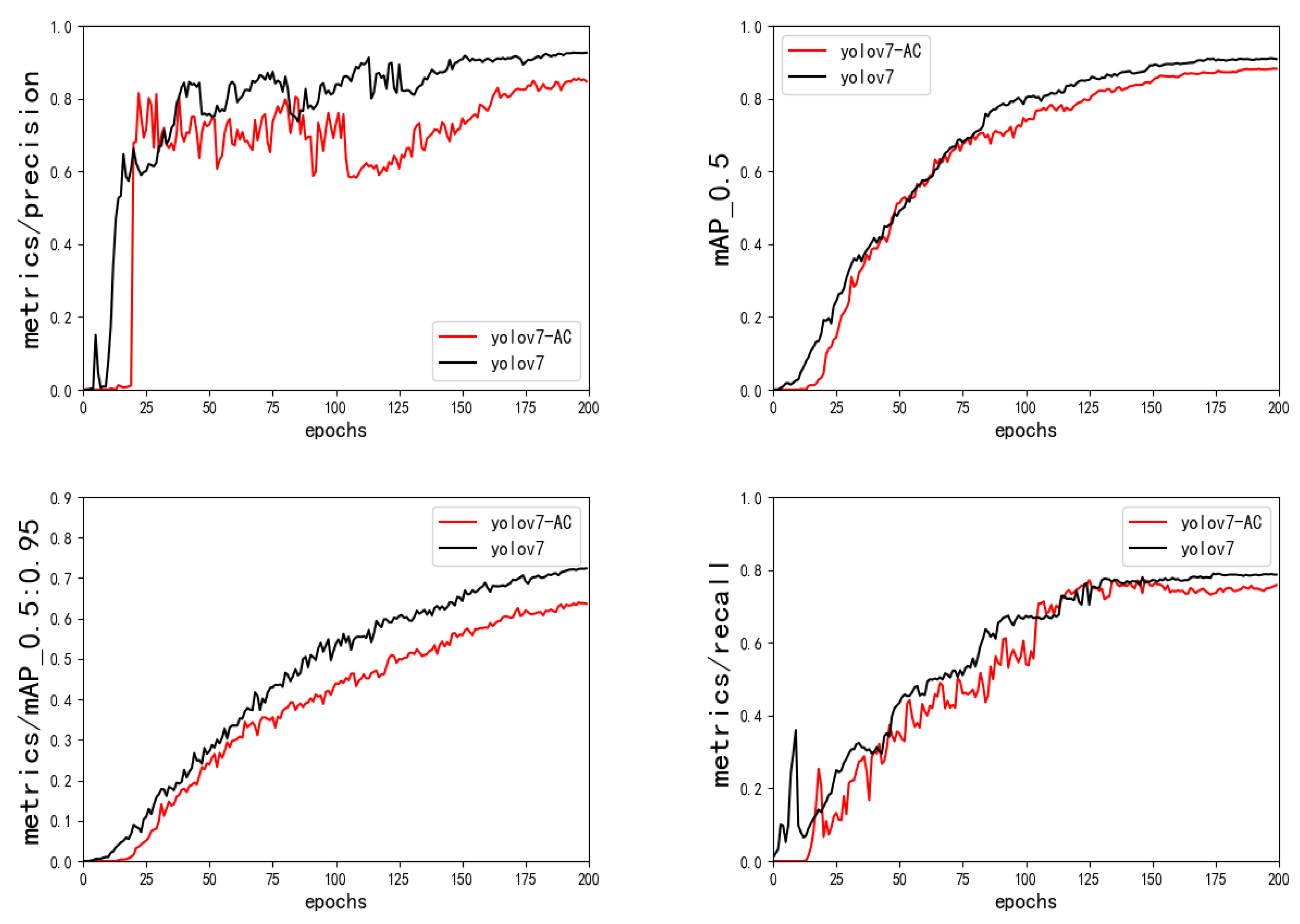 Sensors 23 01801 g011a