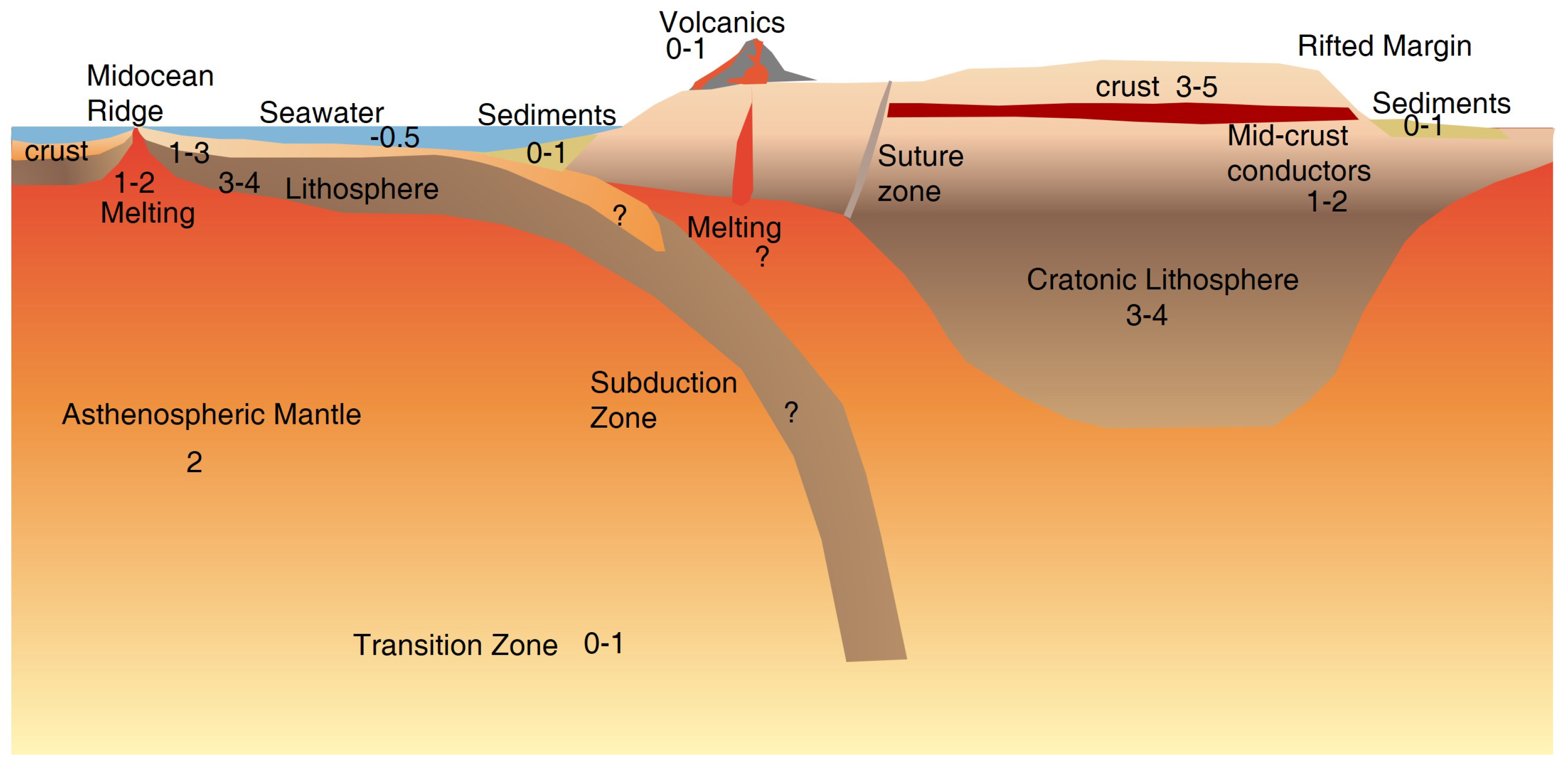 Sensors 23 01803 g001