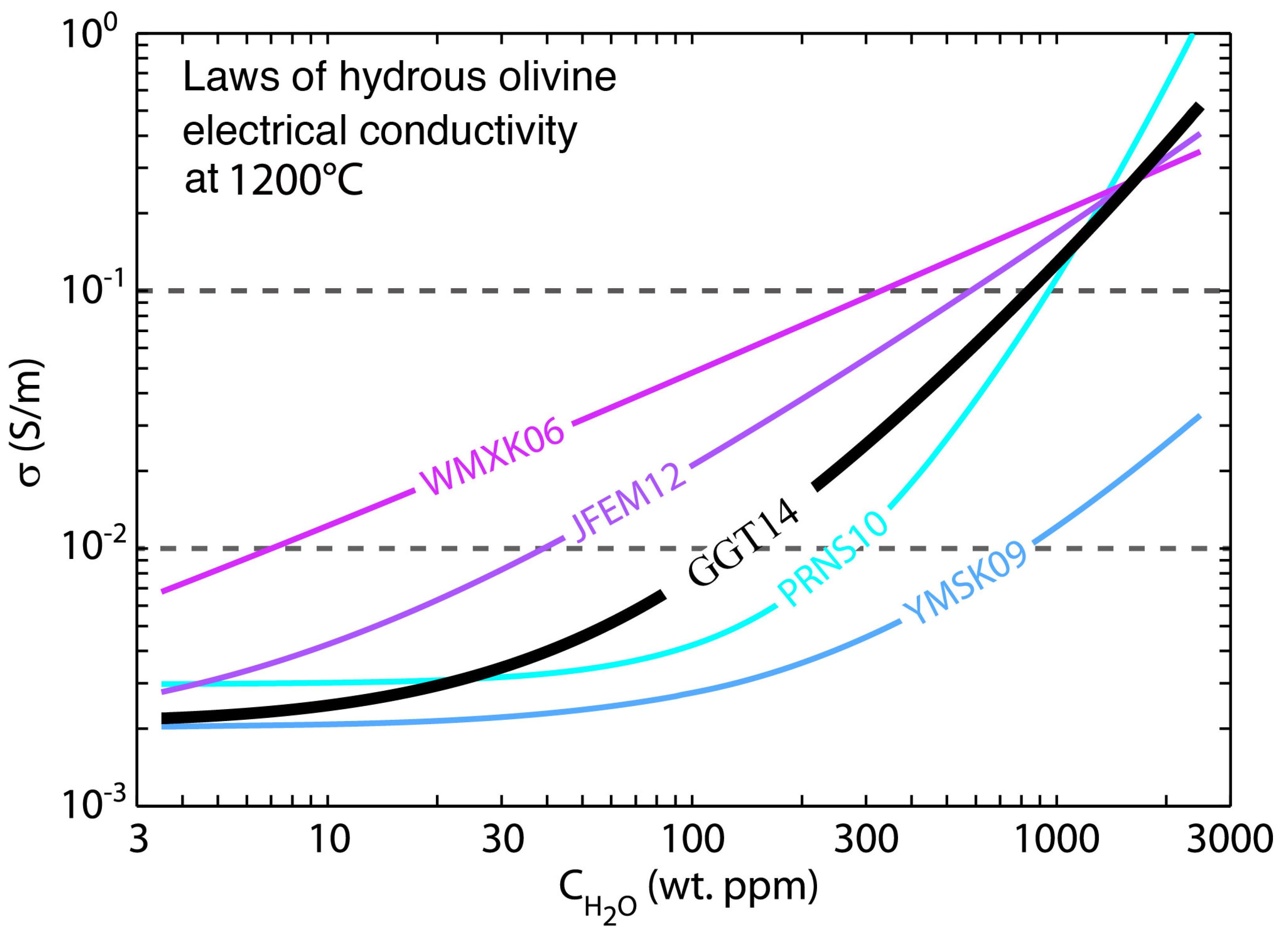 Sensors 23 01803 g003