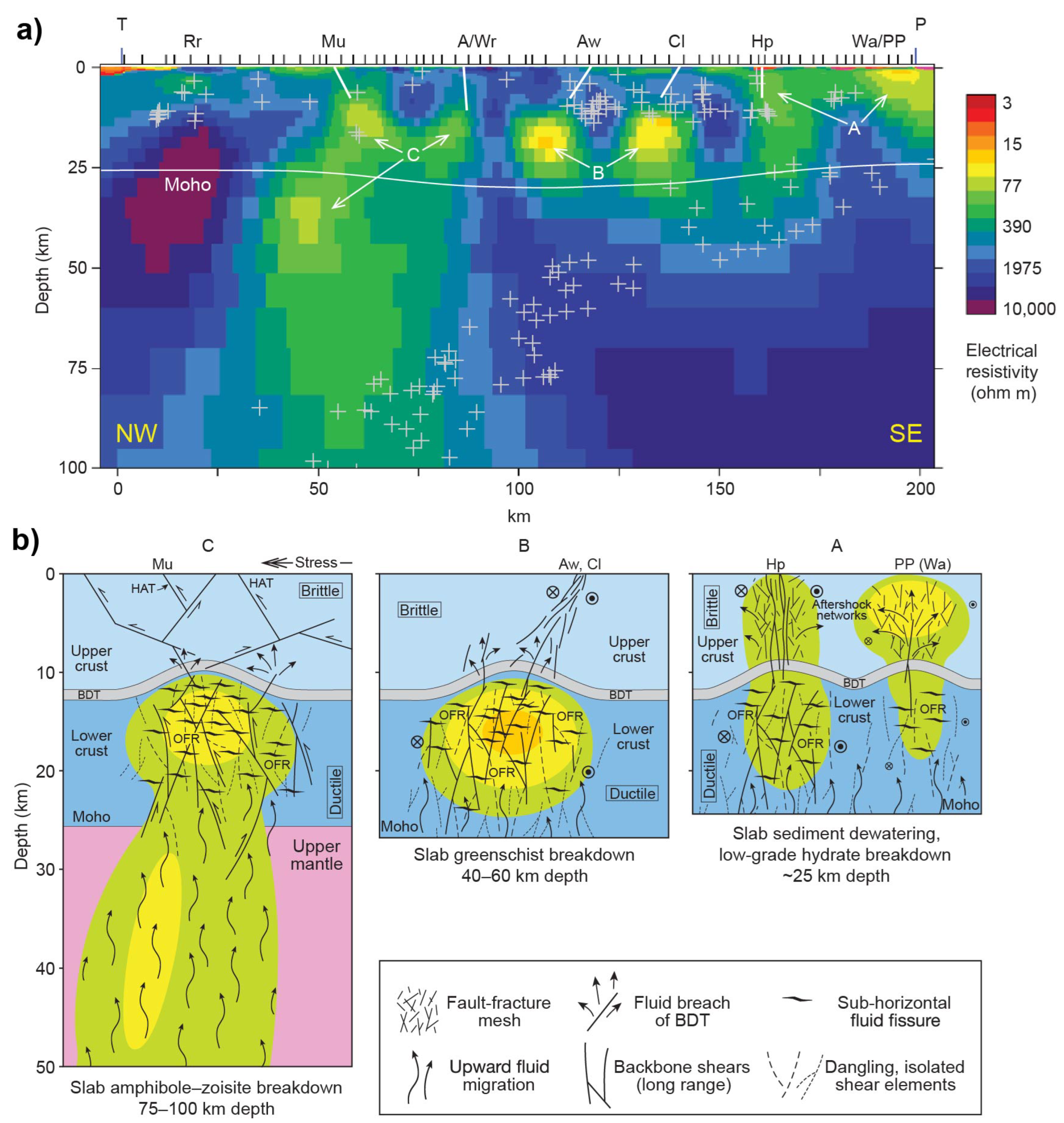 Sensors 23 01803 g005