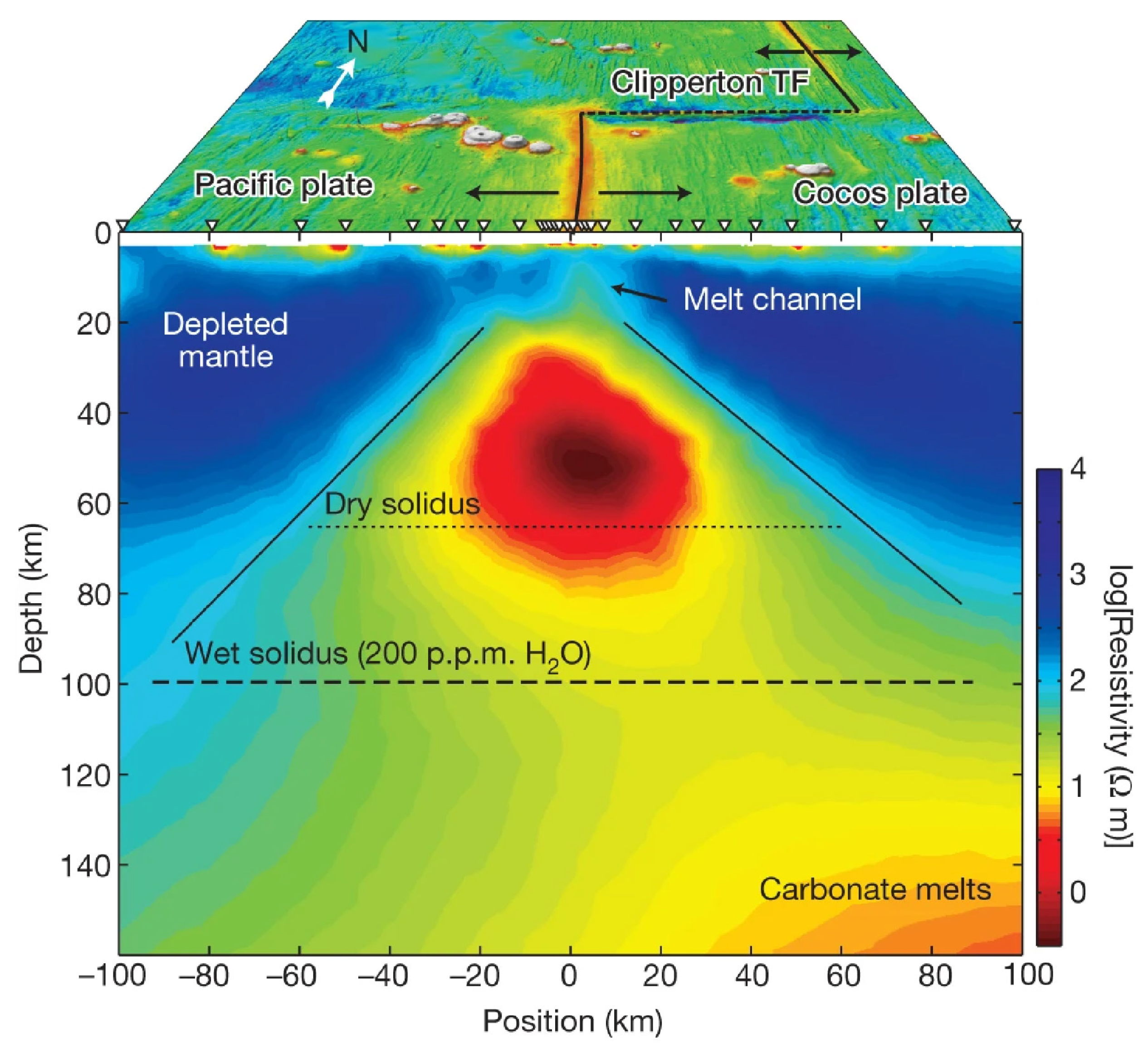 Sensors 23 01803 g008