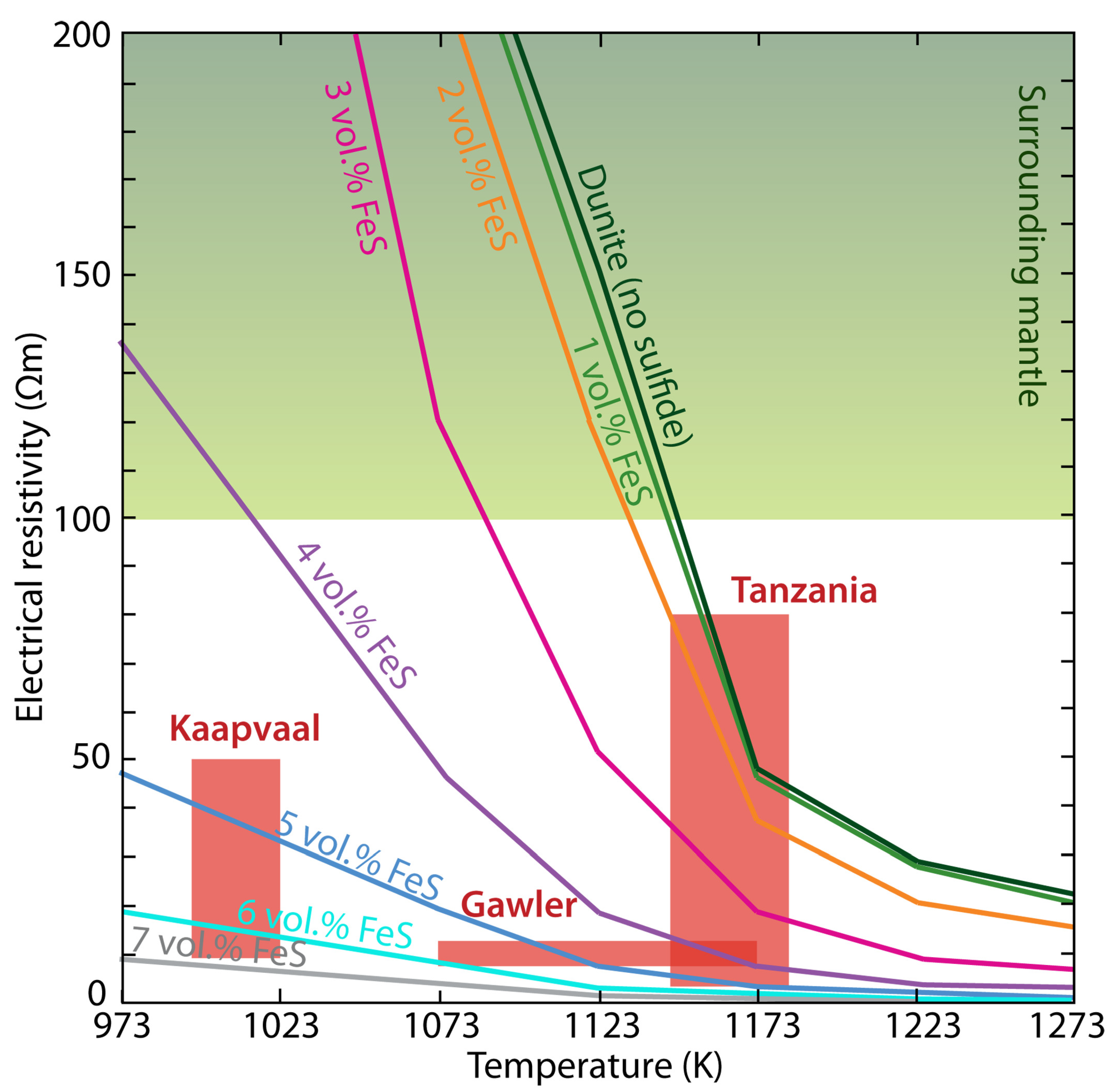 Sensors 23 01803 g010