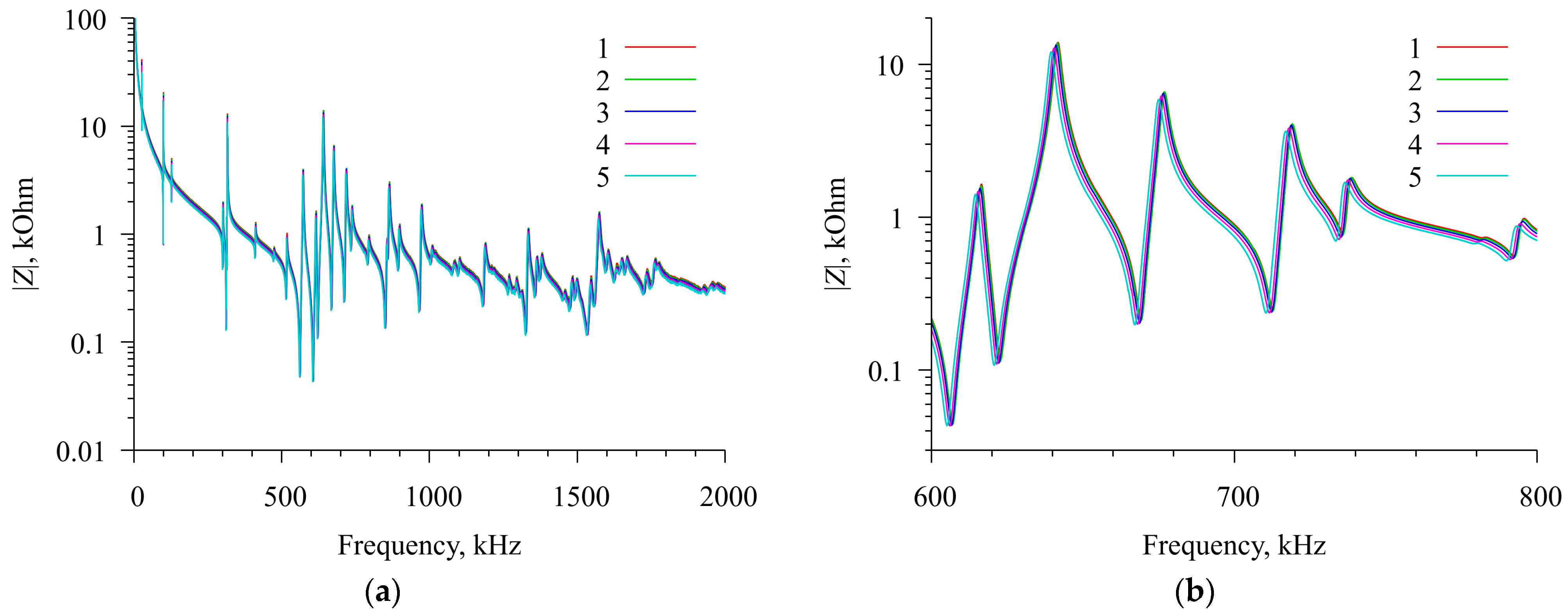 Sensors 23 01808 g004