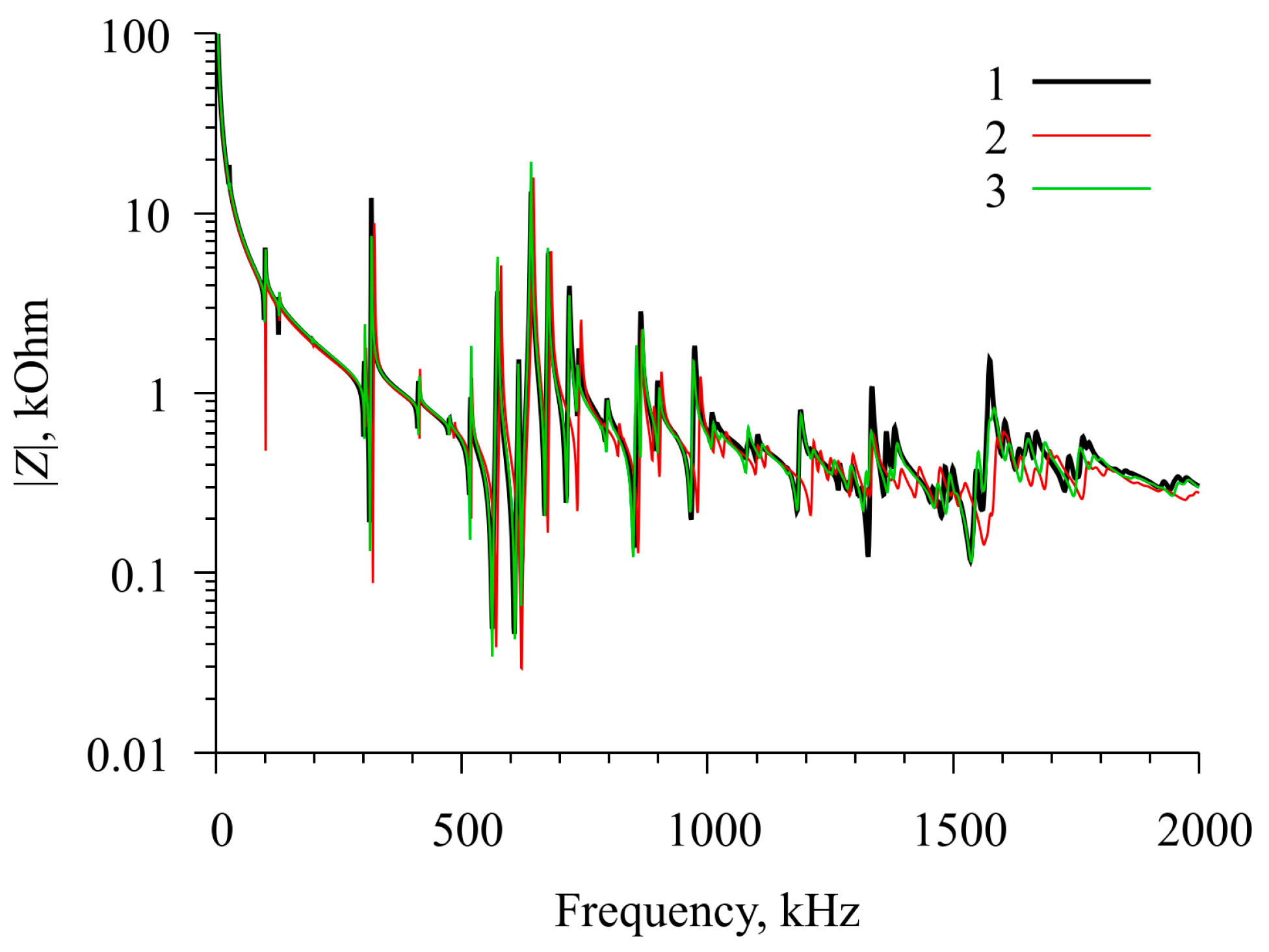Sensors 23 01808 g006