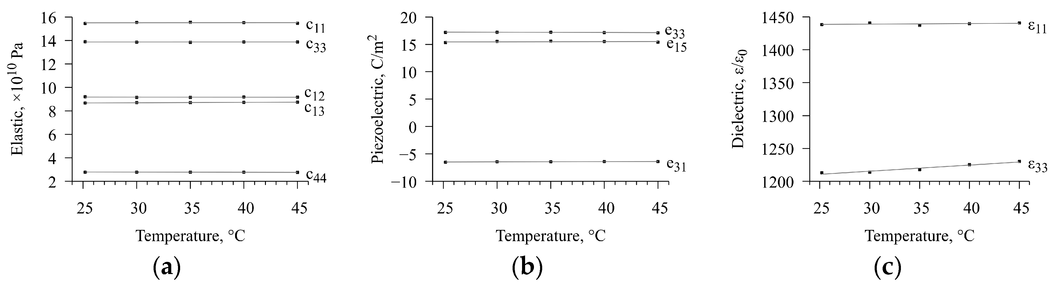 Sensors 23 01808 g007